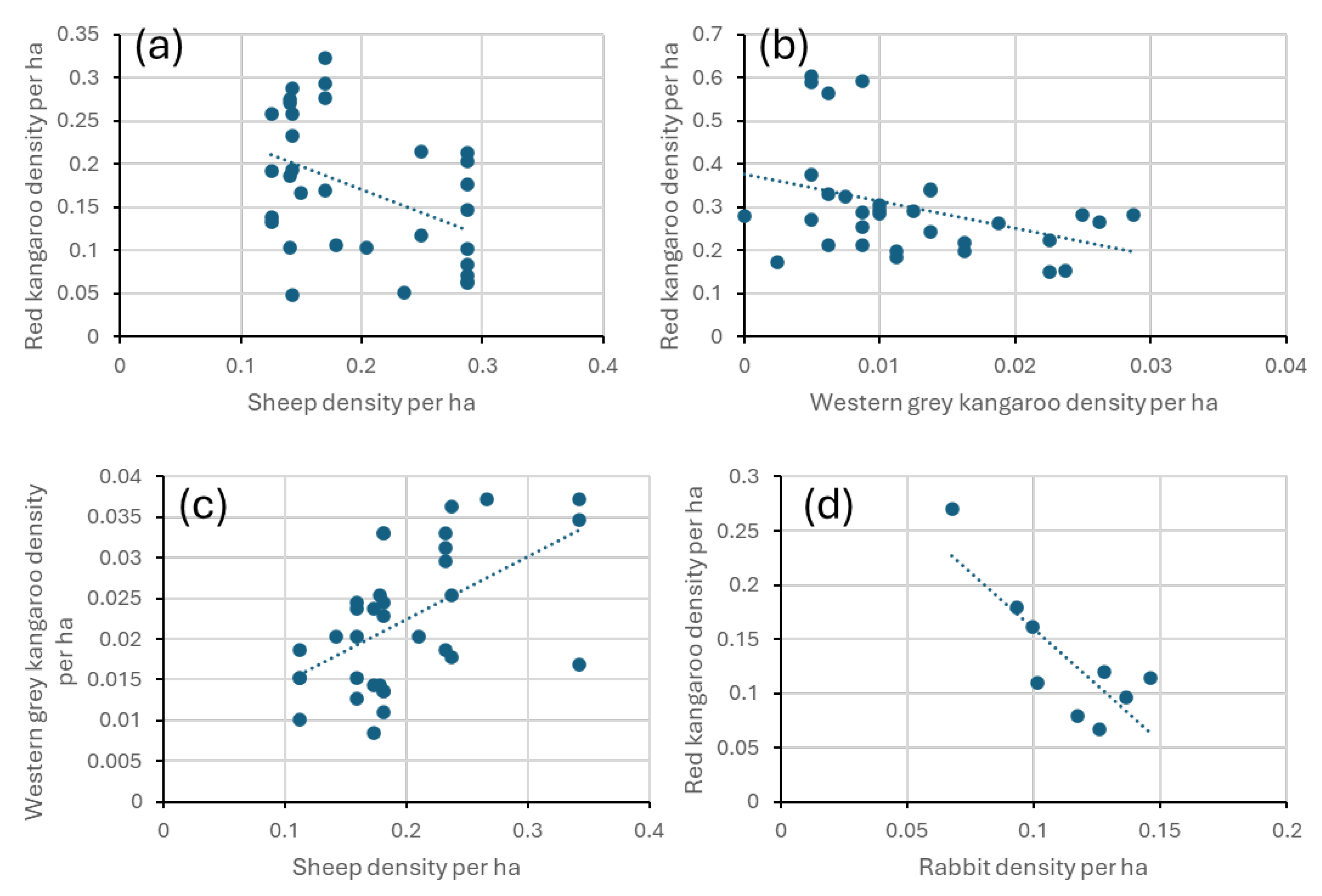 Diversity 17 00389 g009