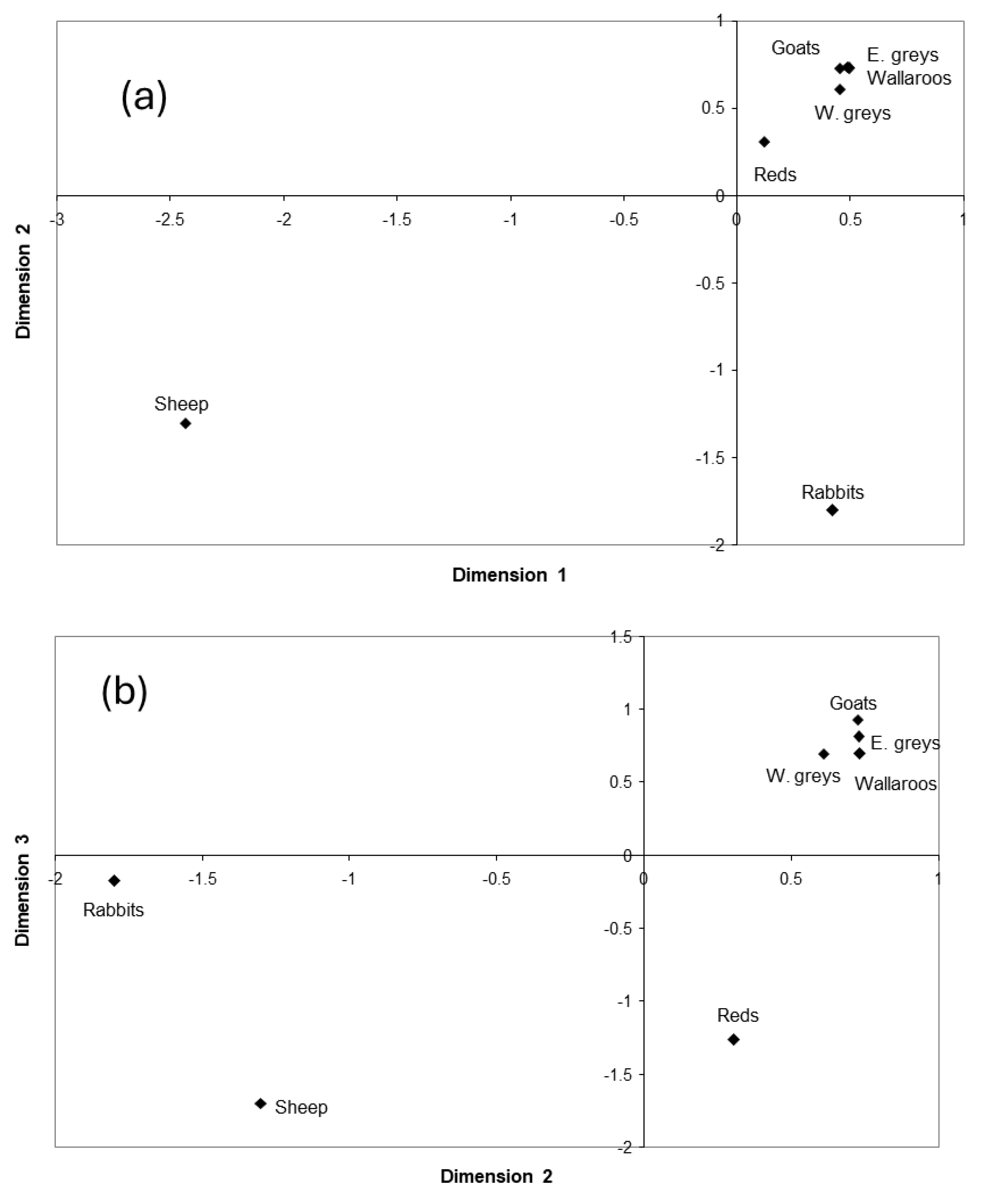 Diversity 17 00389 g013