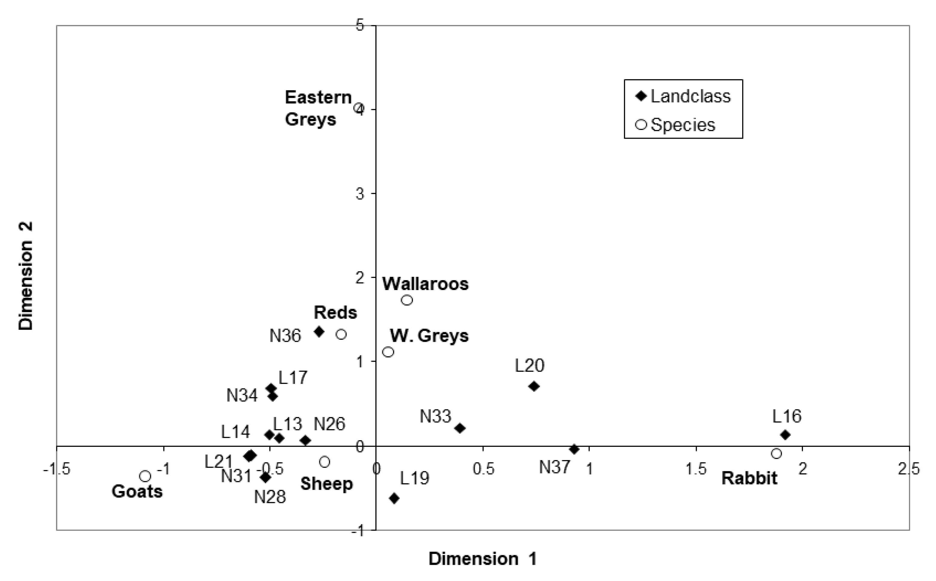 Diversity 17 00389 g015