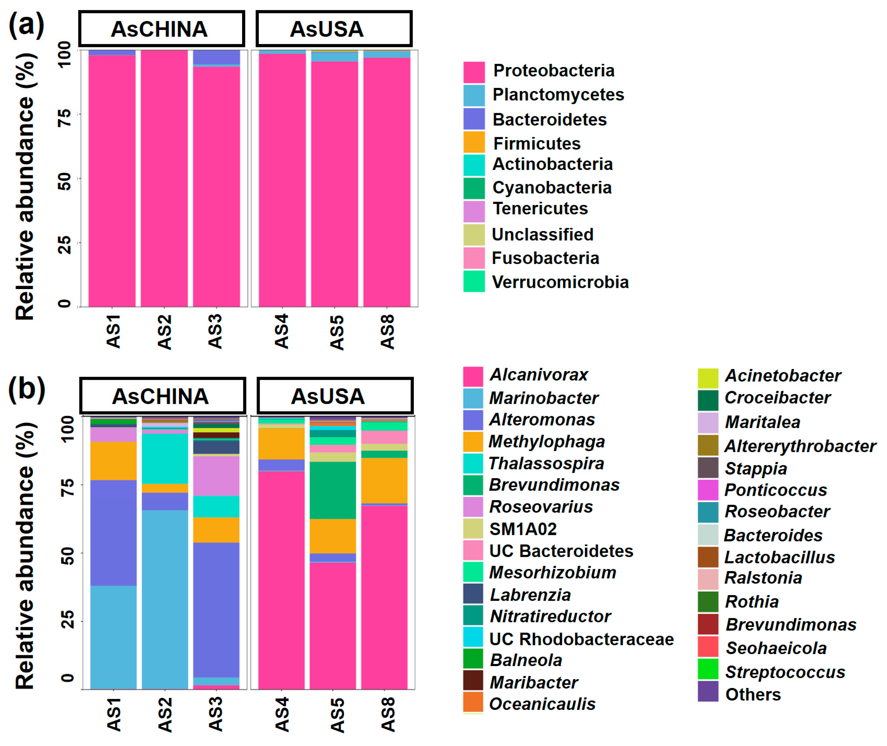 Diversity 17 00400 g002