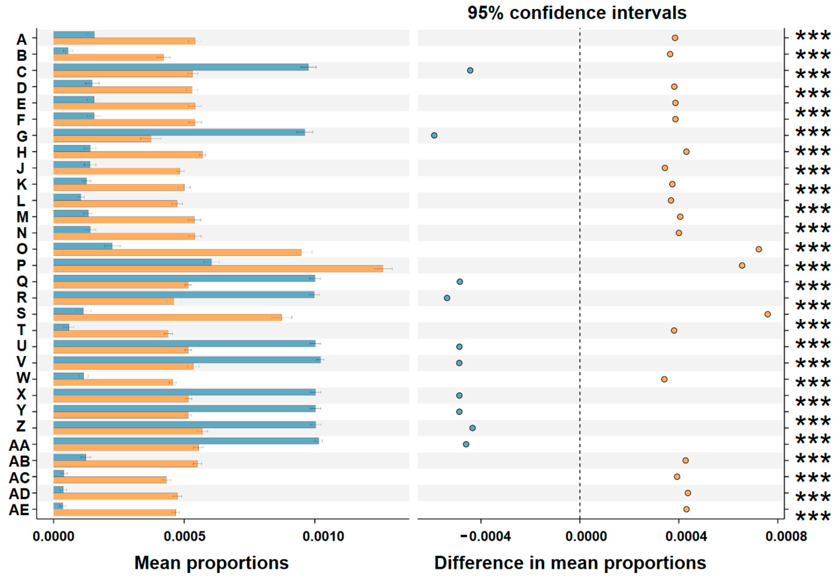 Diversity 17 00400 g005