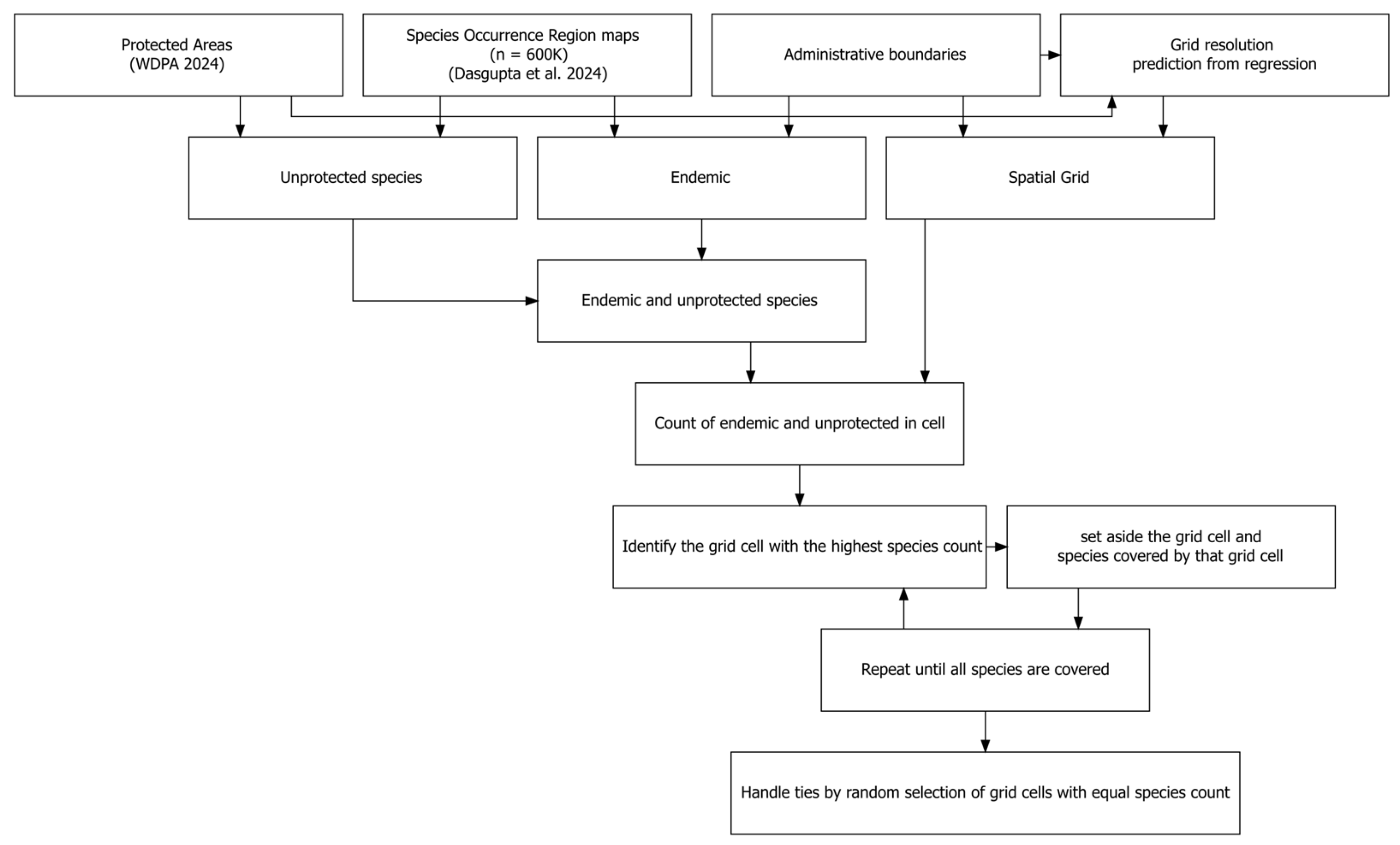 Diversity 17 00401 g001