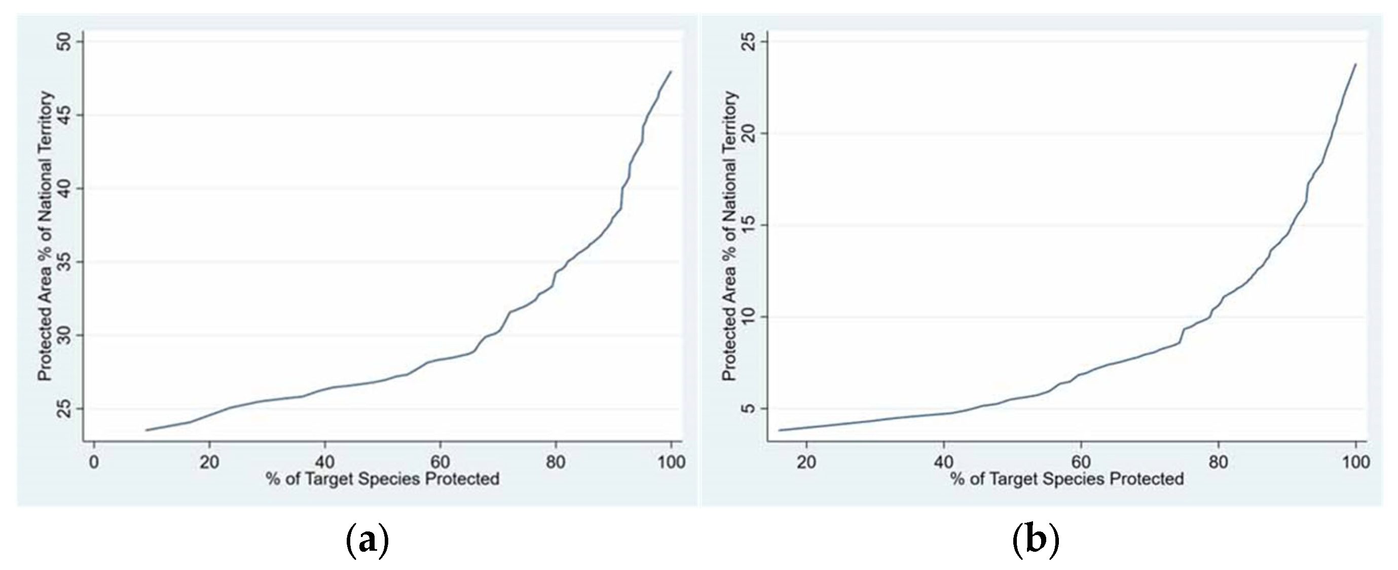 Diversity 17 00401 g010