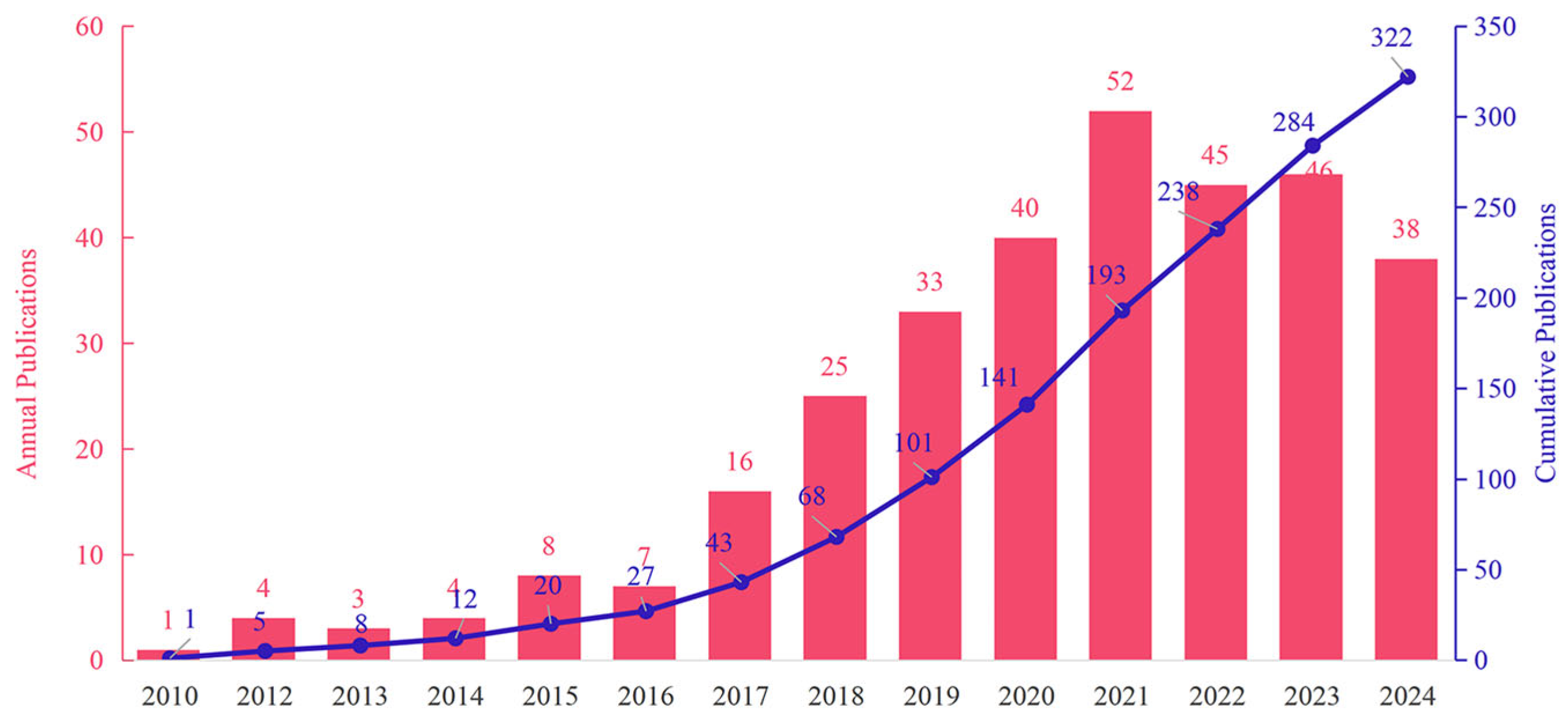 Diversity 17 00402 g001