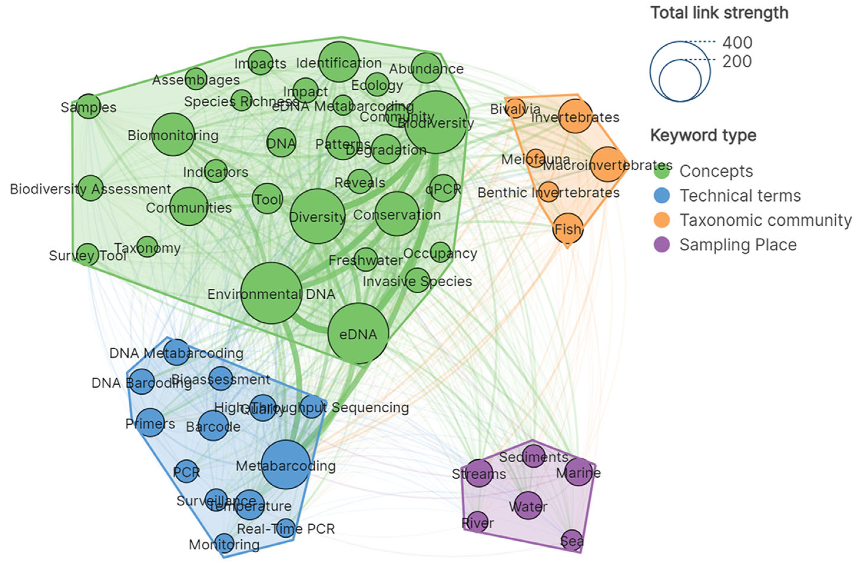 Diversity 17 00402 g003