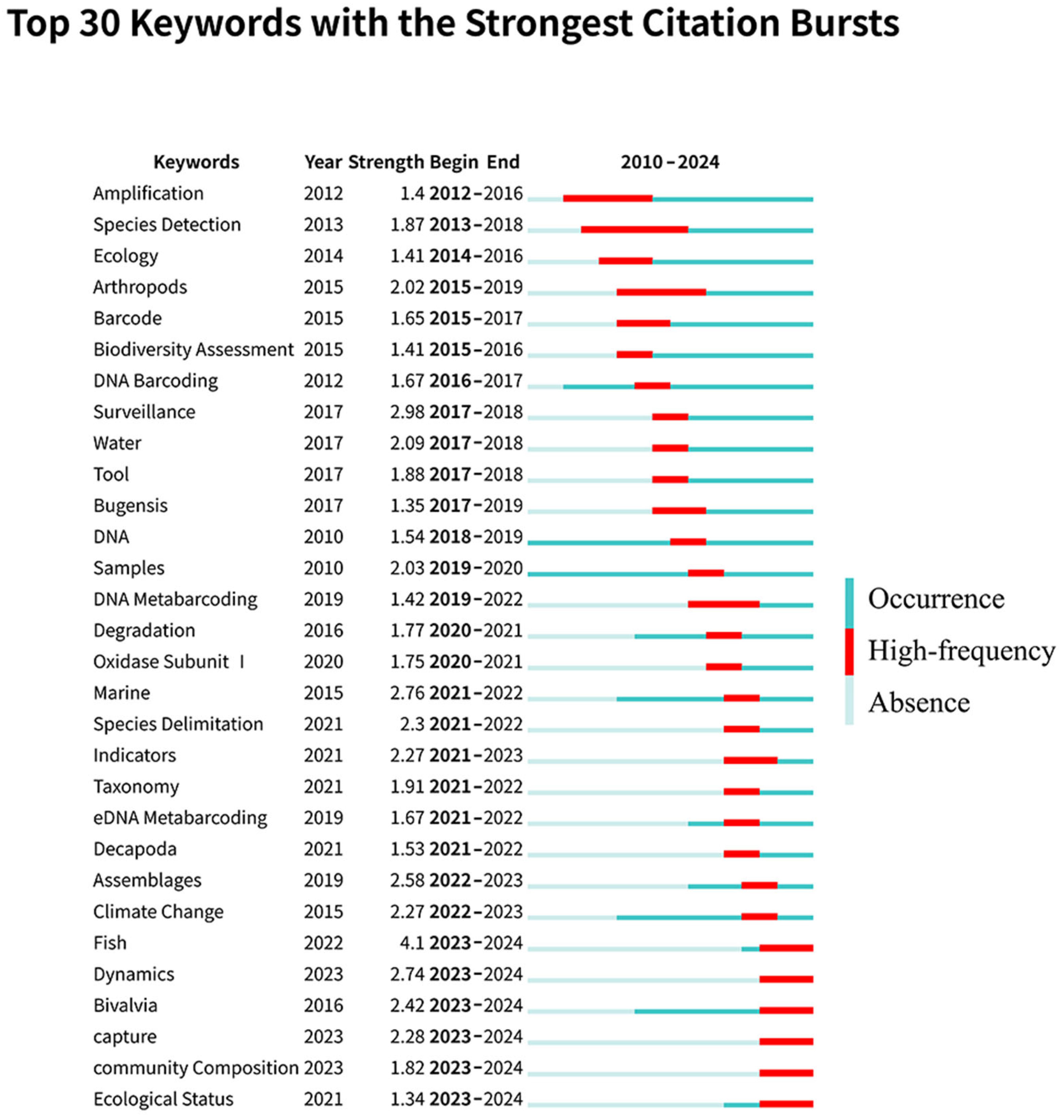 Diversity 17 00402 g004