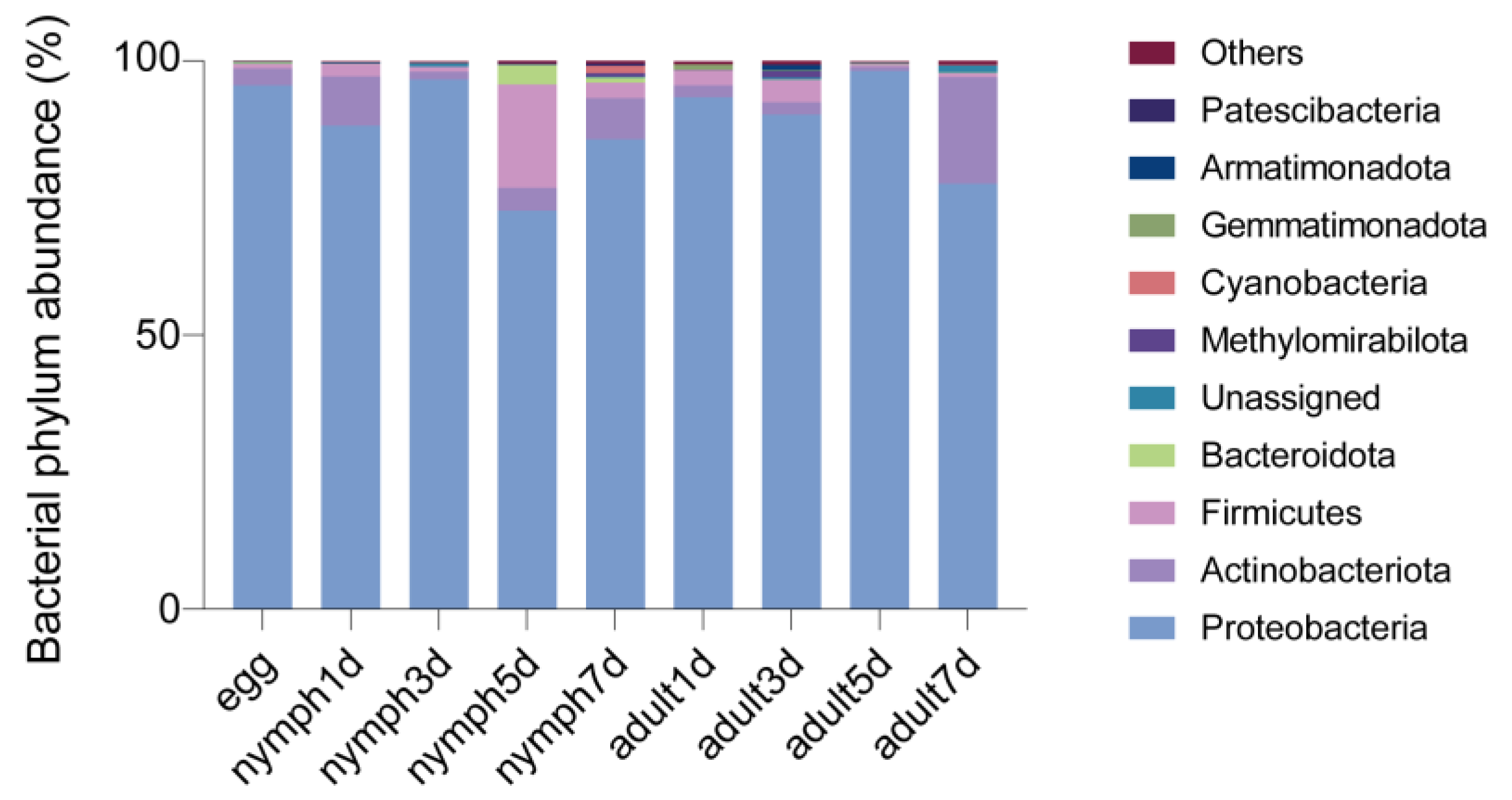 Diversity 17 00404 g001