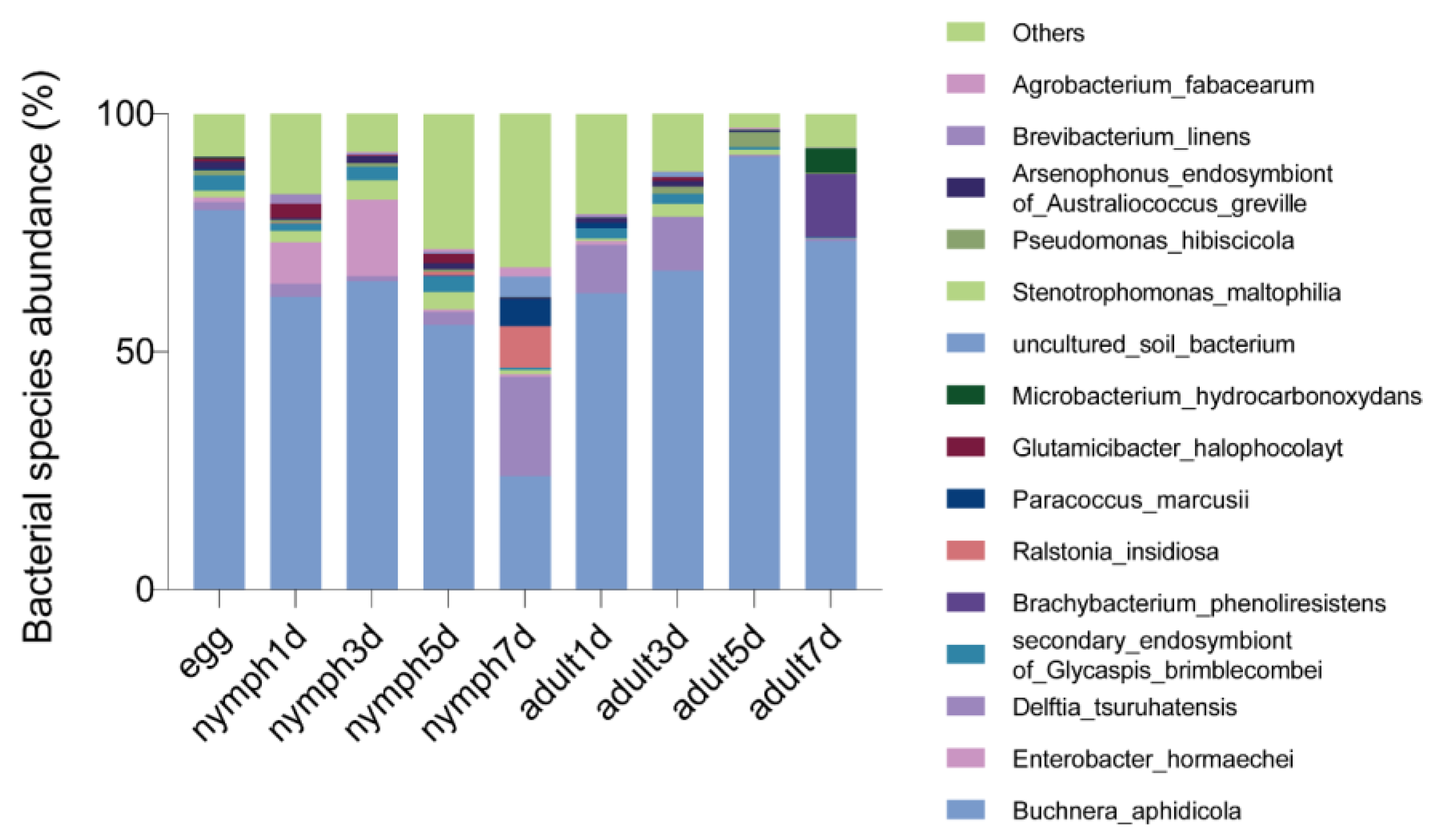 Diversity 17 00404 g002