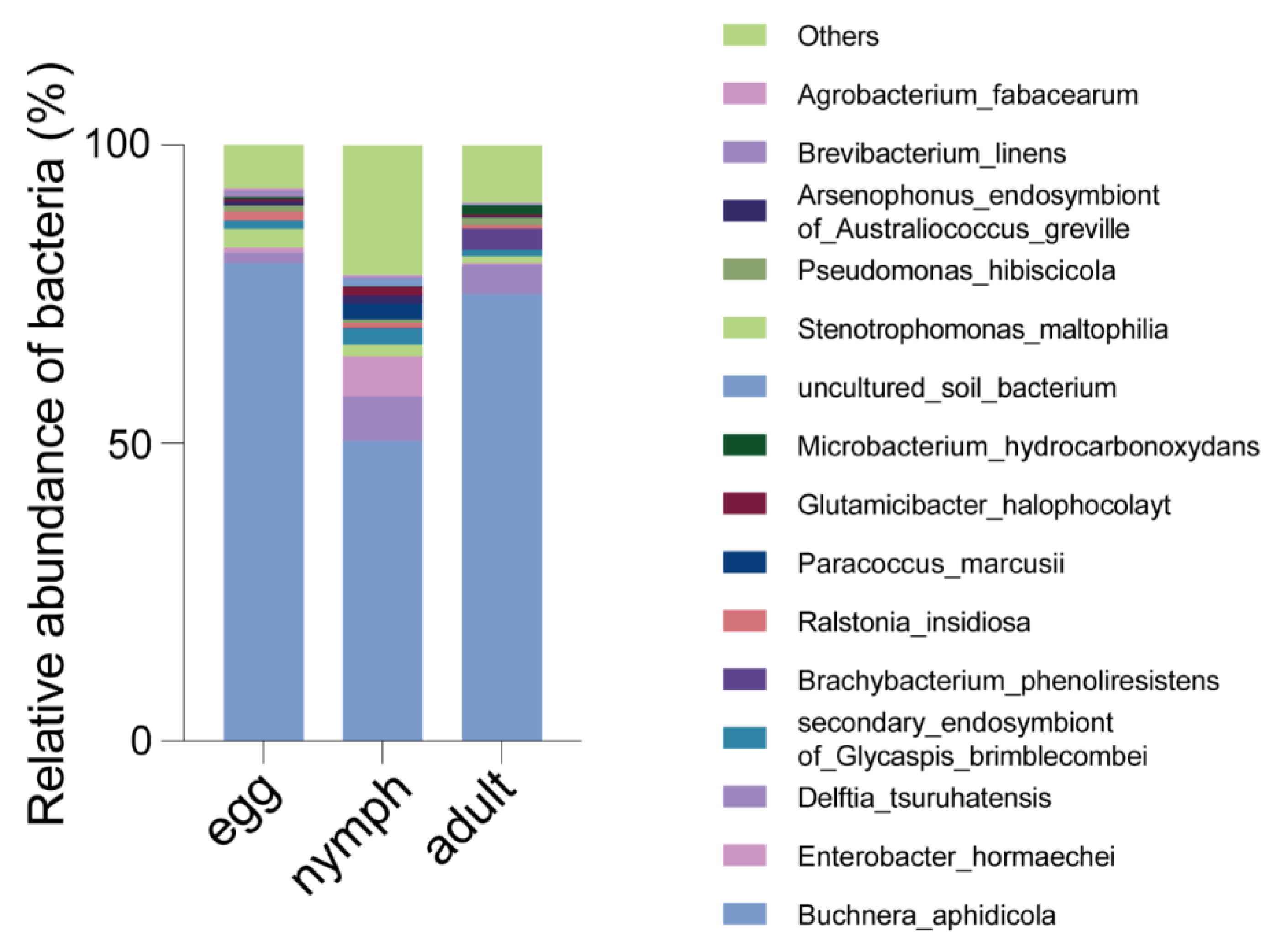 Diversity 17 00404 g003