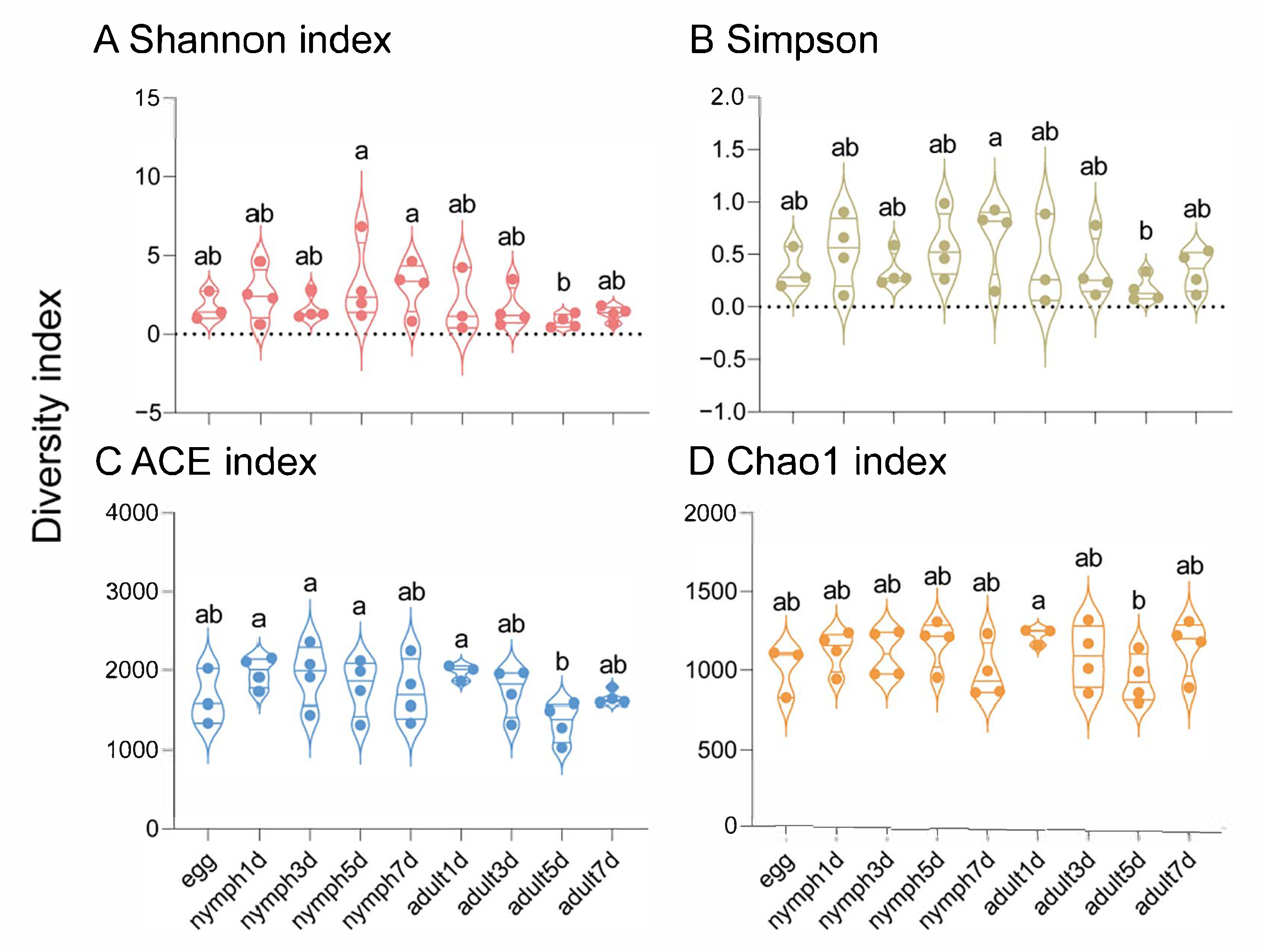 Diversity 17 00404 g004