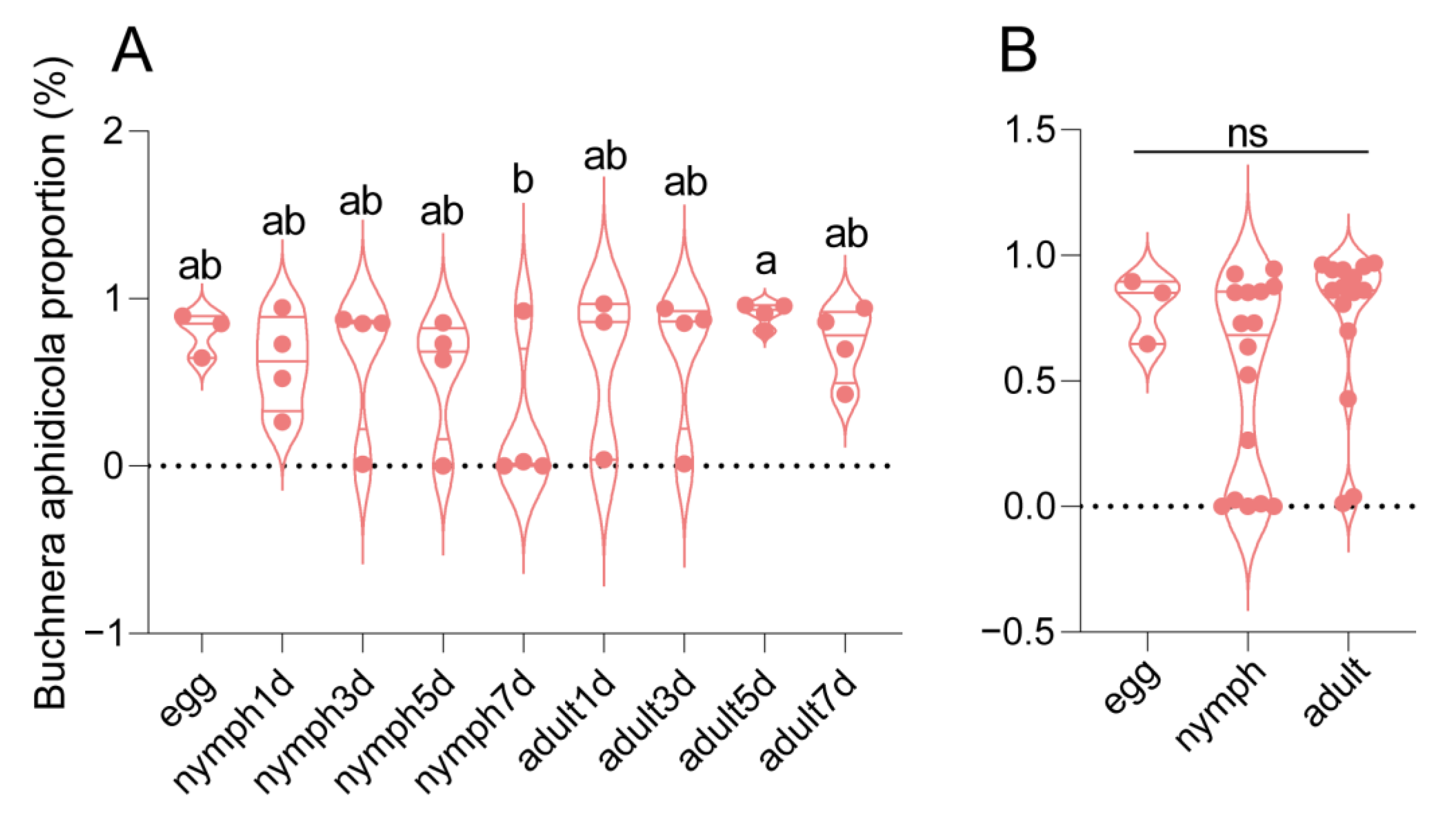 Diversity 17 00404 g005