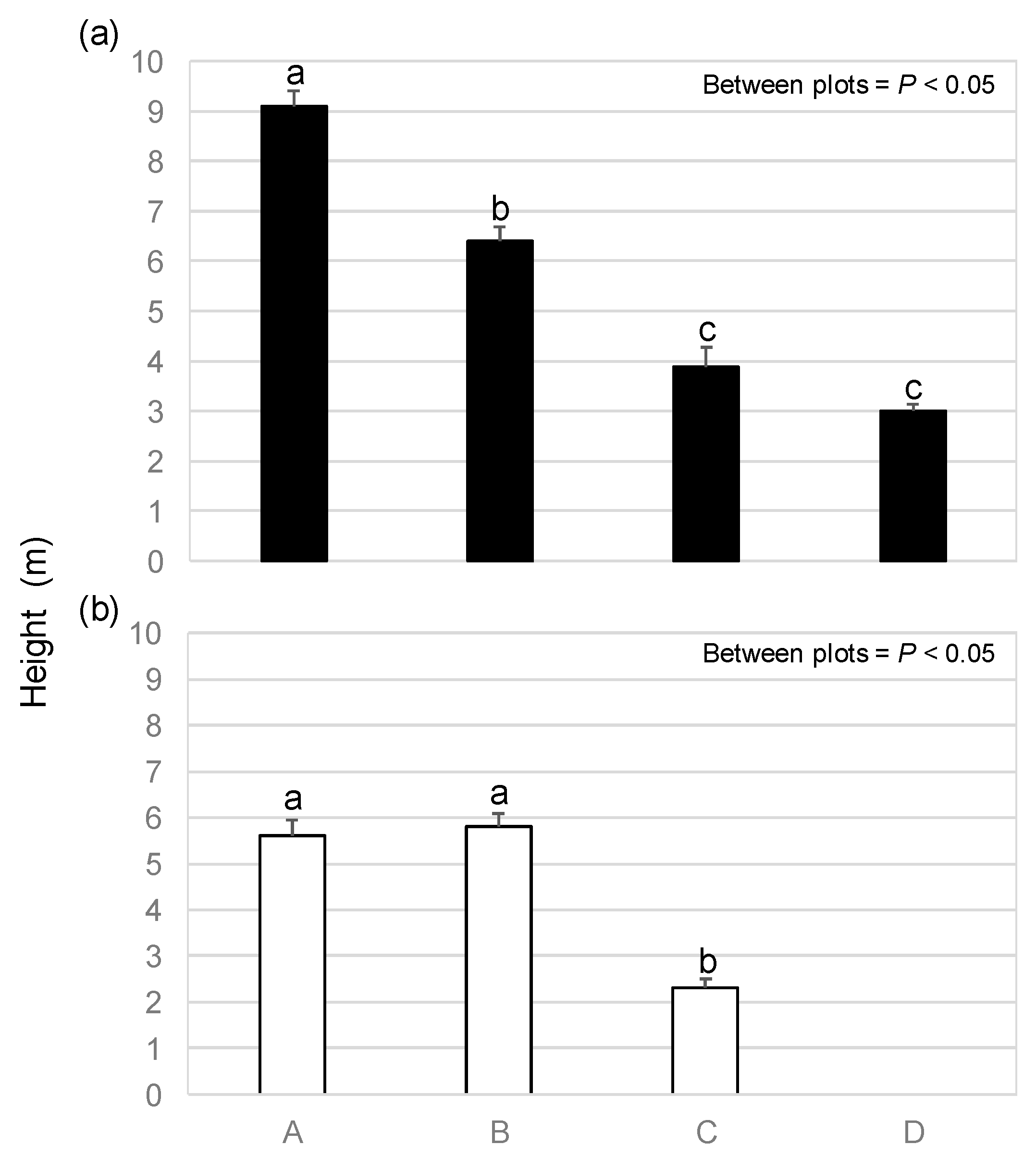 Diversity 17 00407 g002 Diversity 17 00407 g002