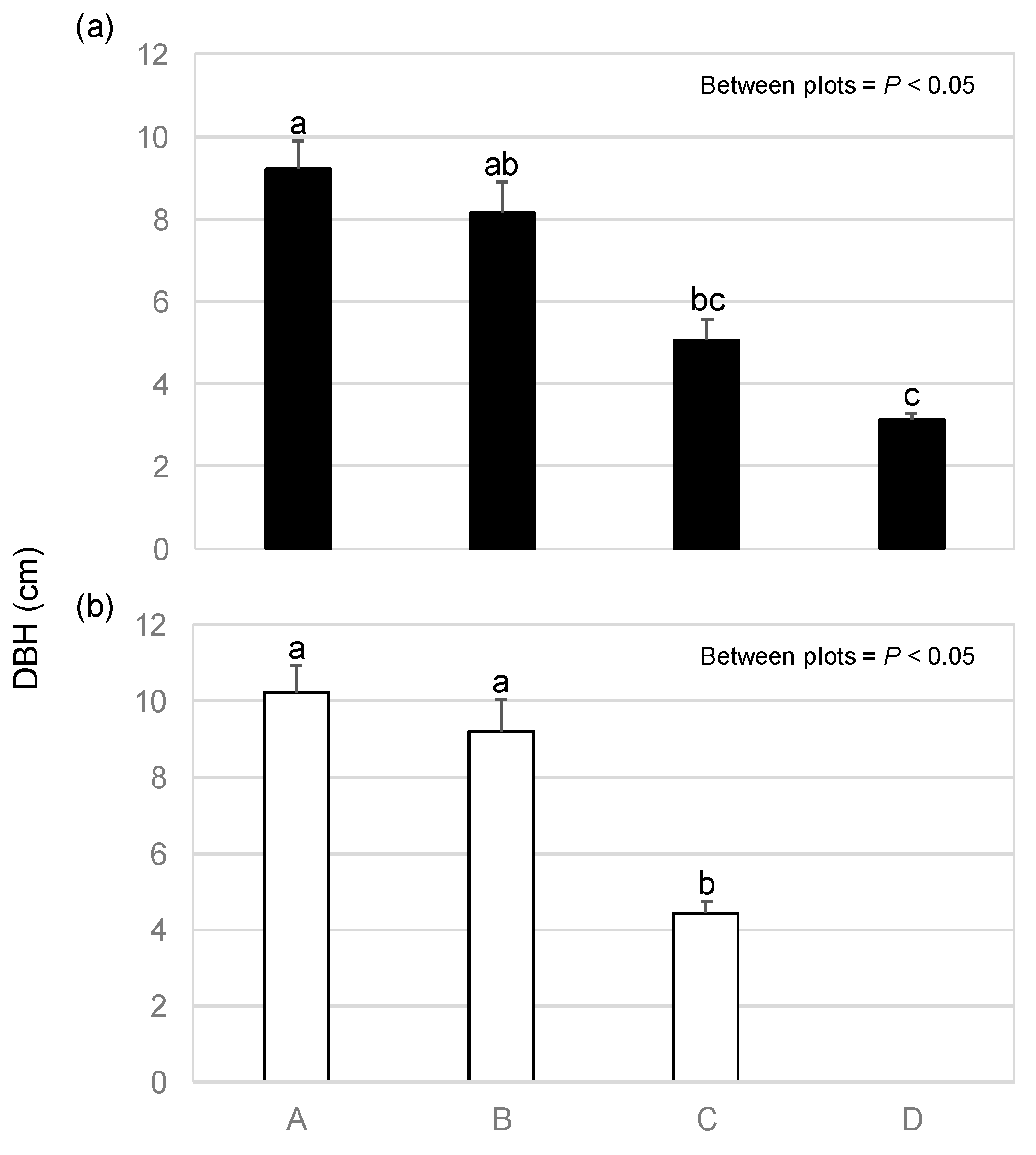 Diversity 17 00407 g003 Diversity 17 00407 g003