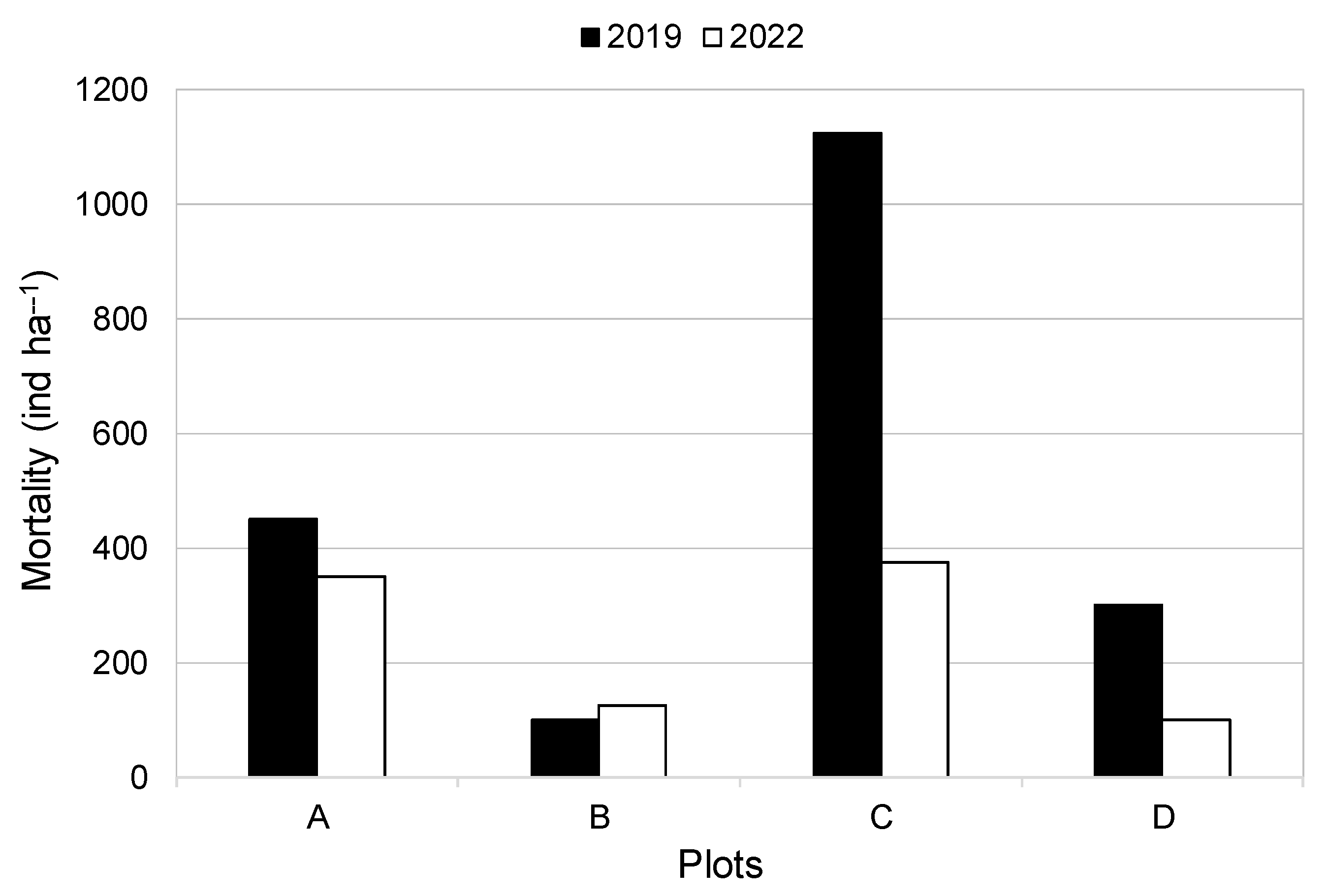 Diversity 17 00407 g004 Diversity 17 00407 g004