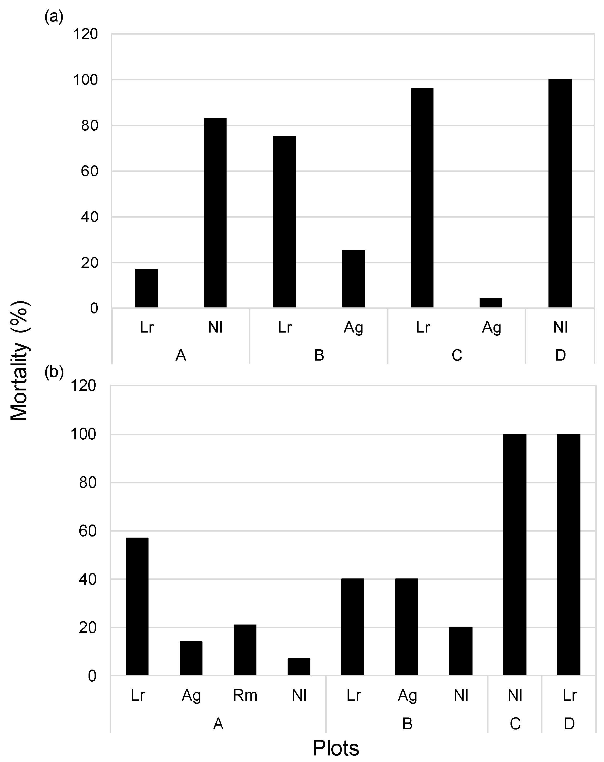 Diversity 17 00407 g006 Diversity 17 00407 g006