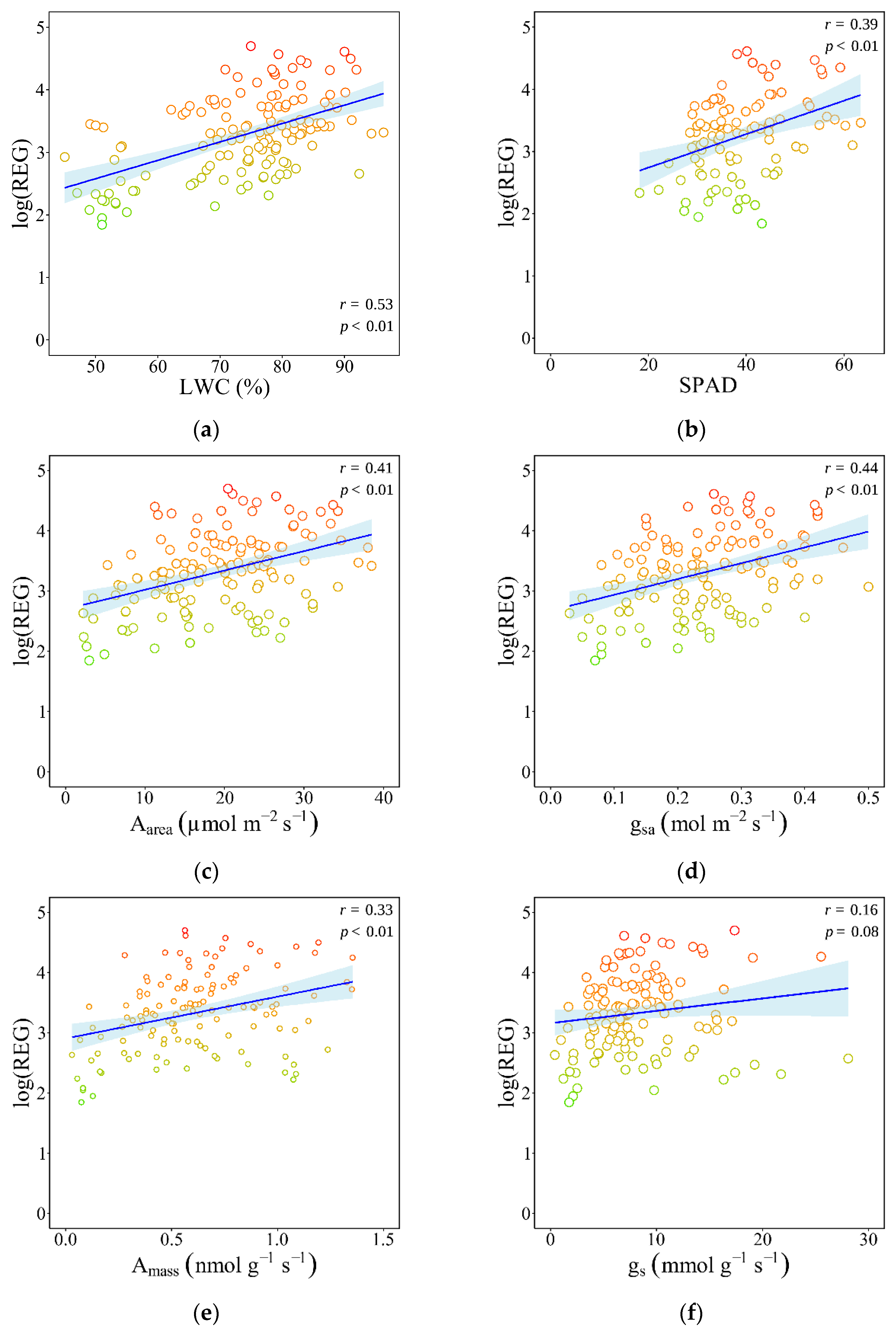 Diversity 17 00408 g003