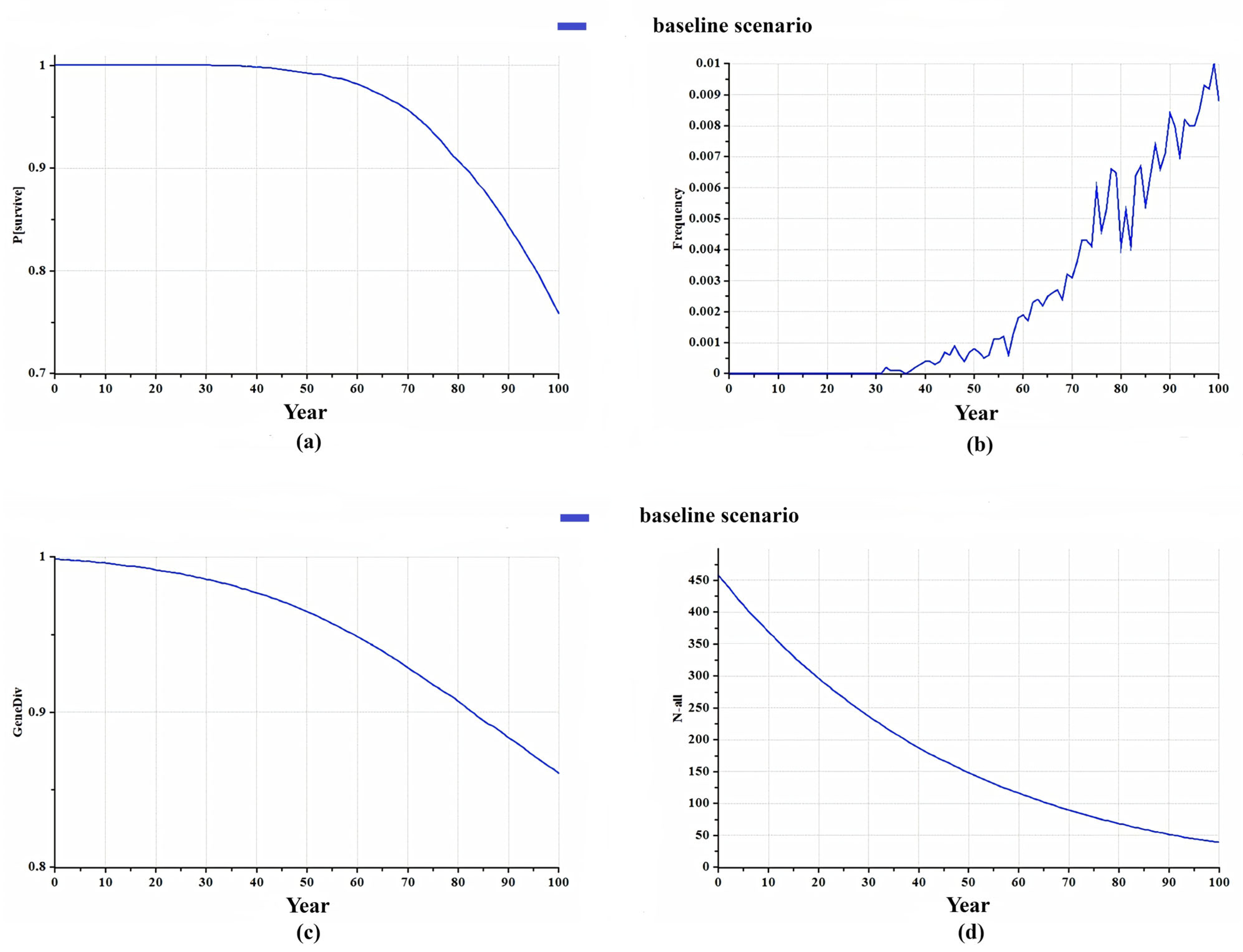 Diversity 17 00410 g002