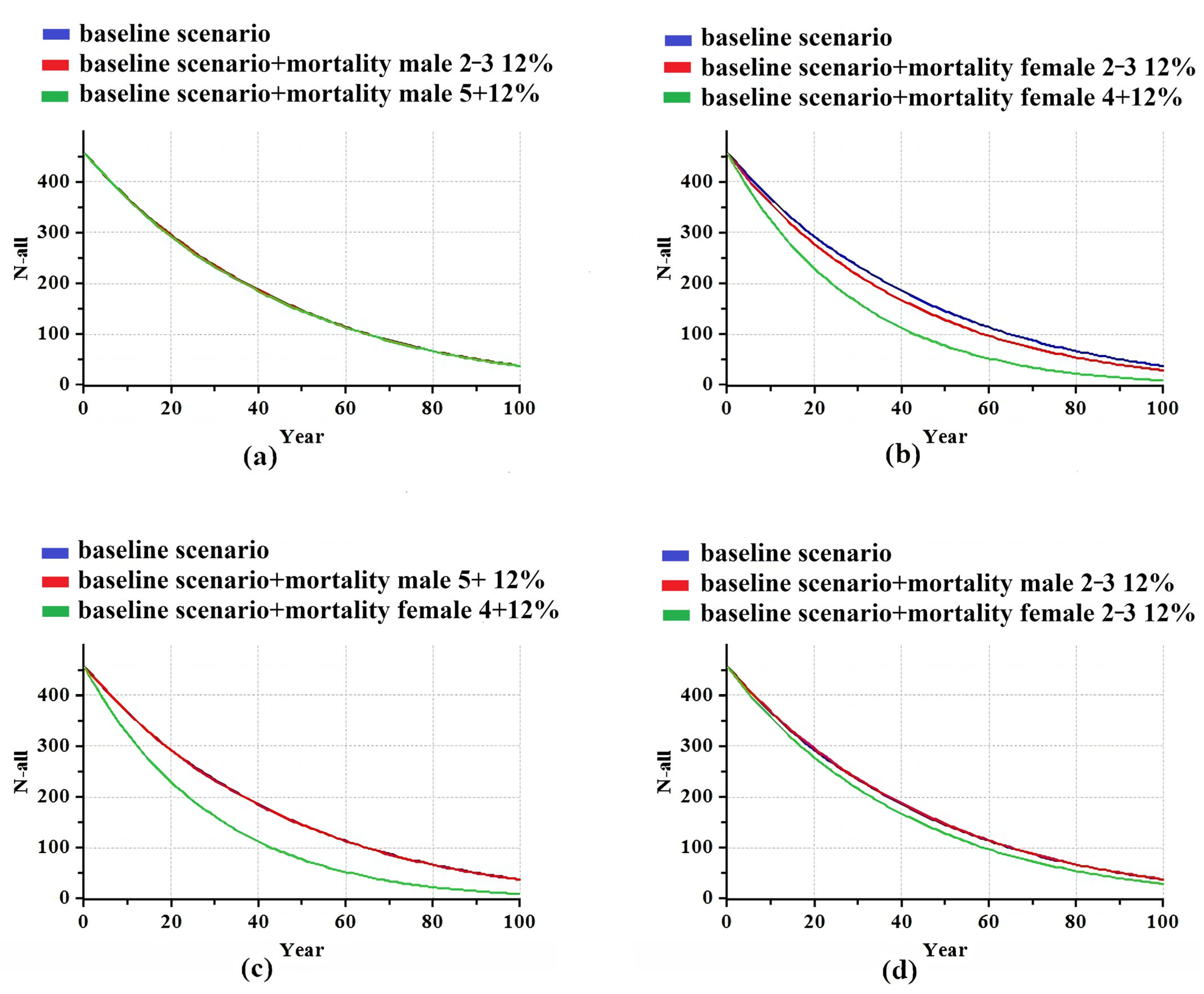 Diversity 17 00410 g003