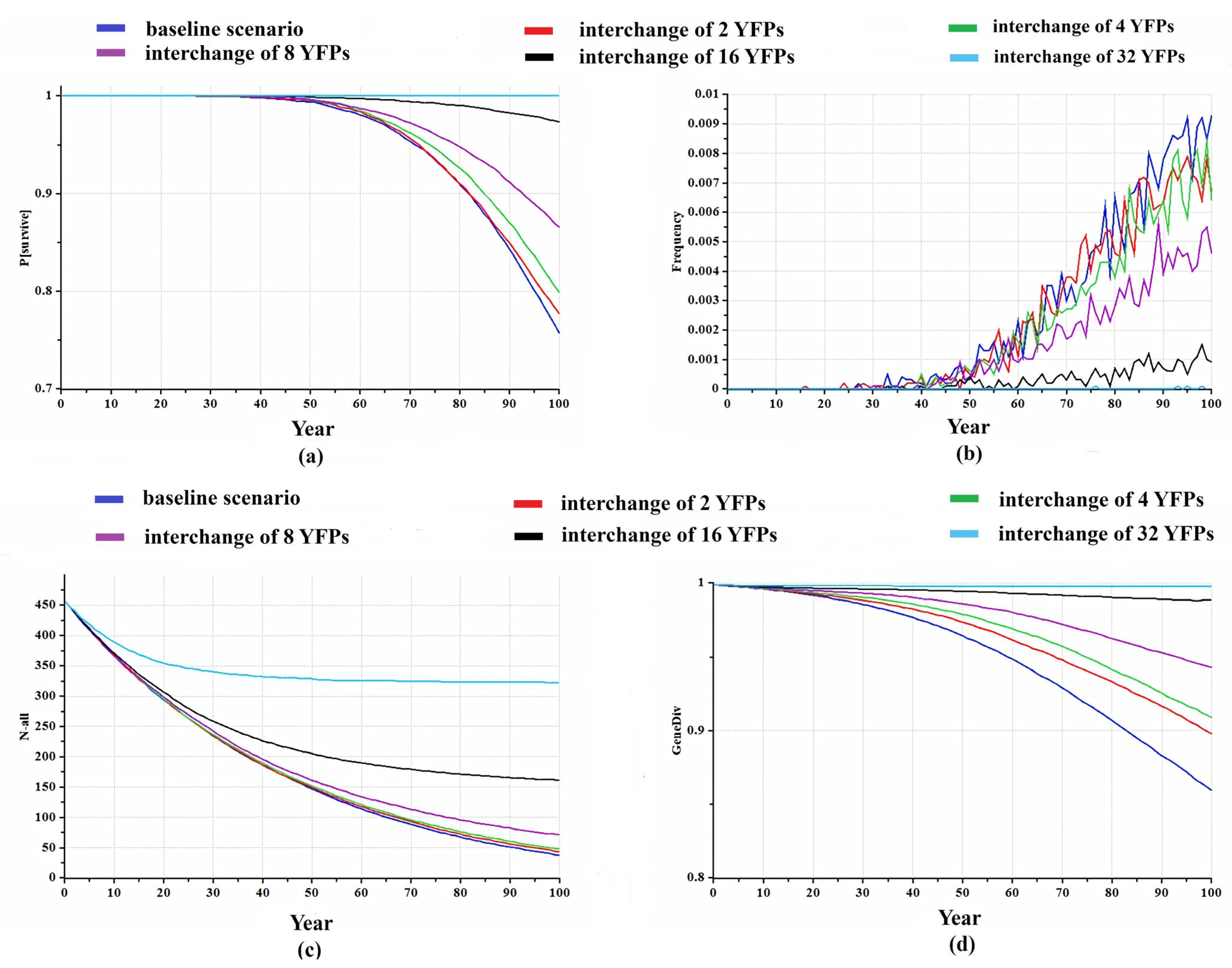 Diversity 17 00410 g004