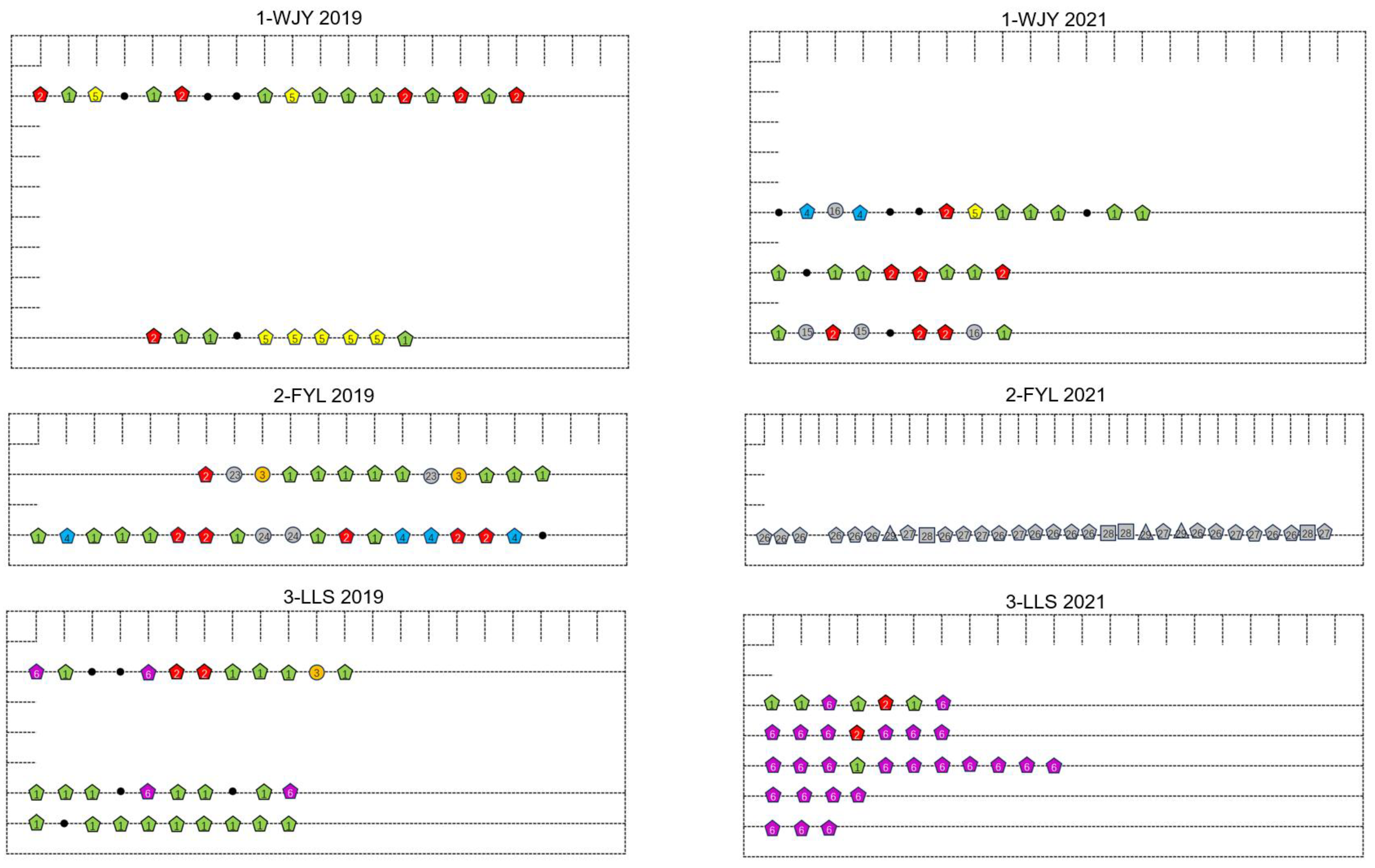Diversity 17 00413 g004
