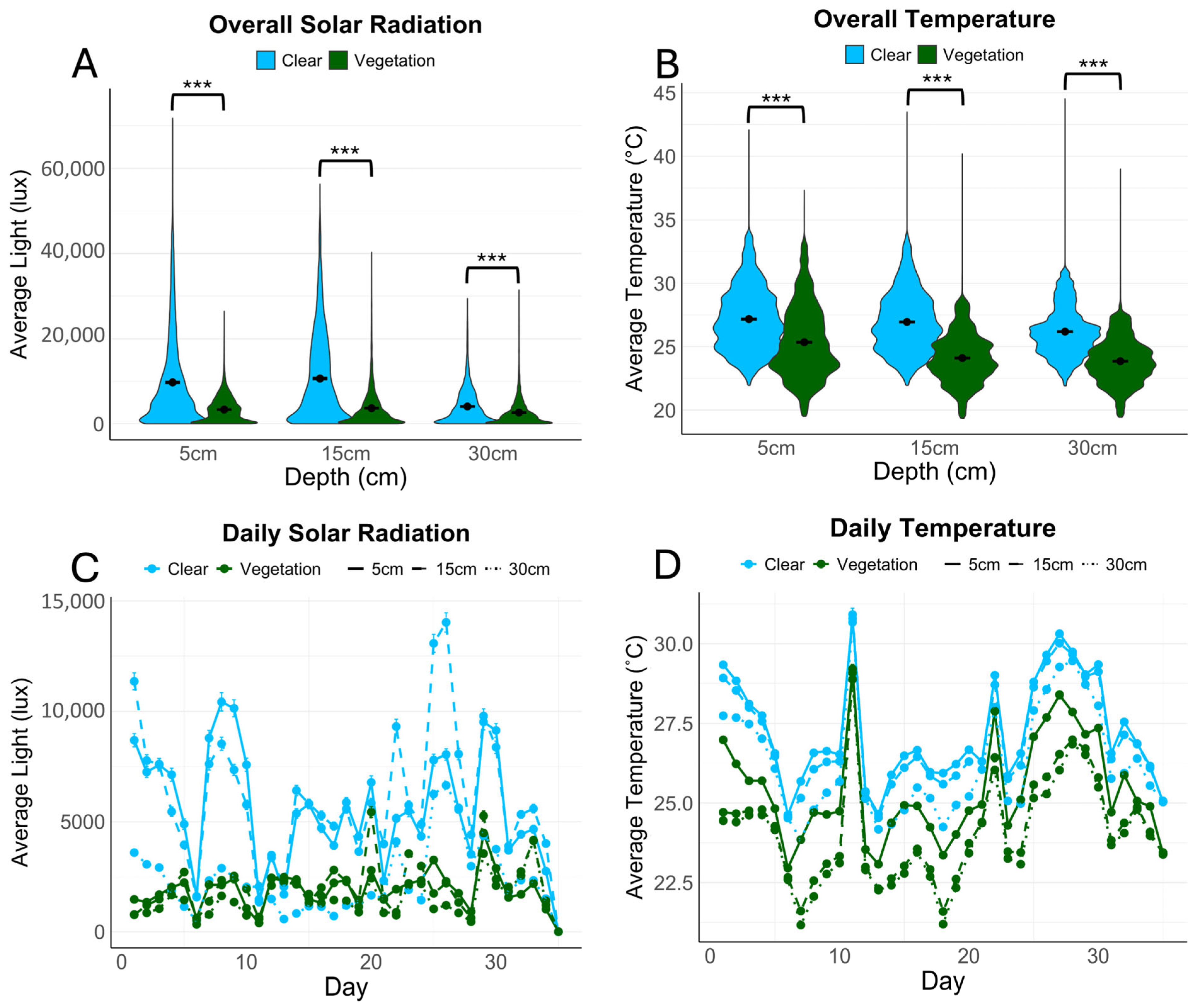 Diversity 17 00414 g004