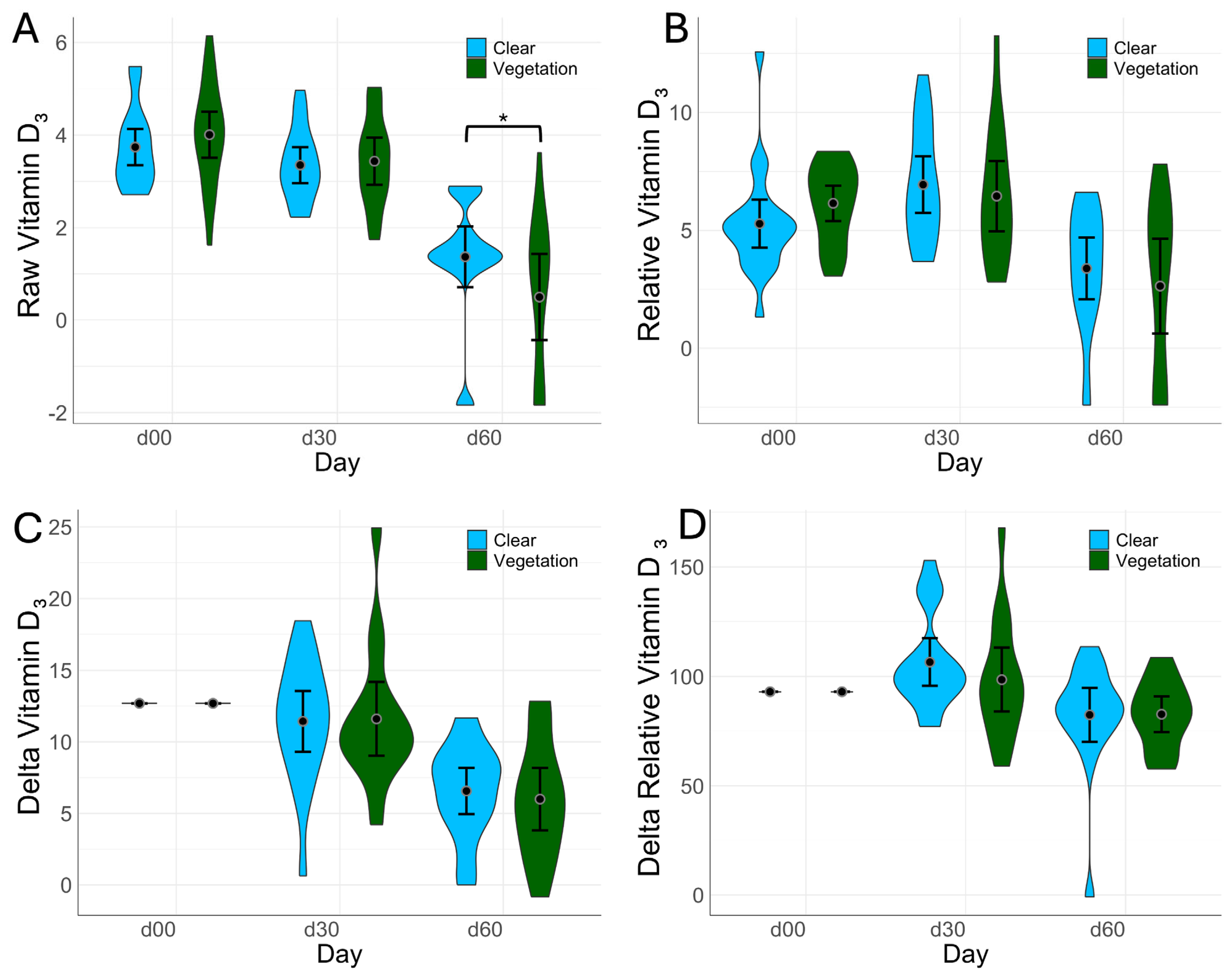 Diversity 17 00414 g005