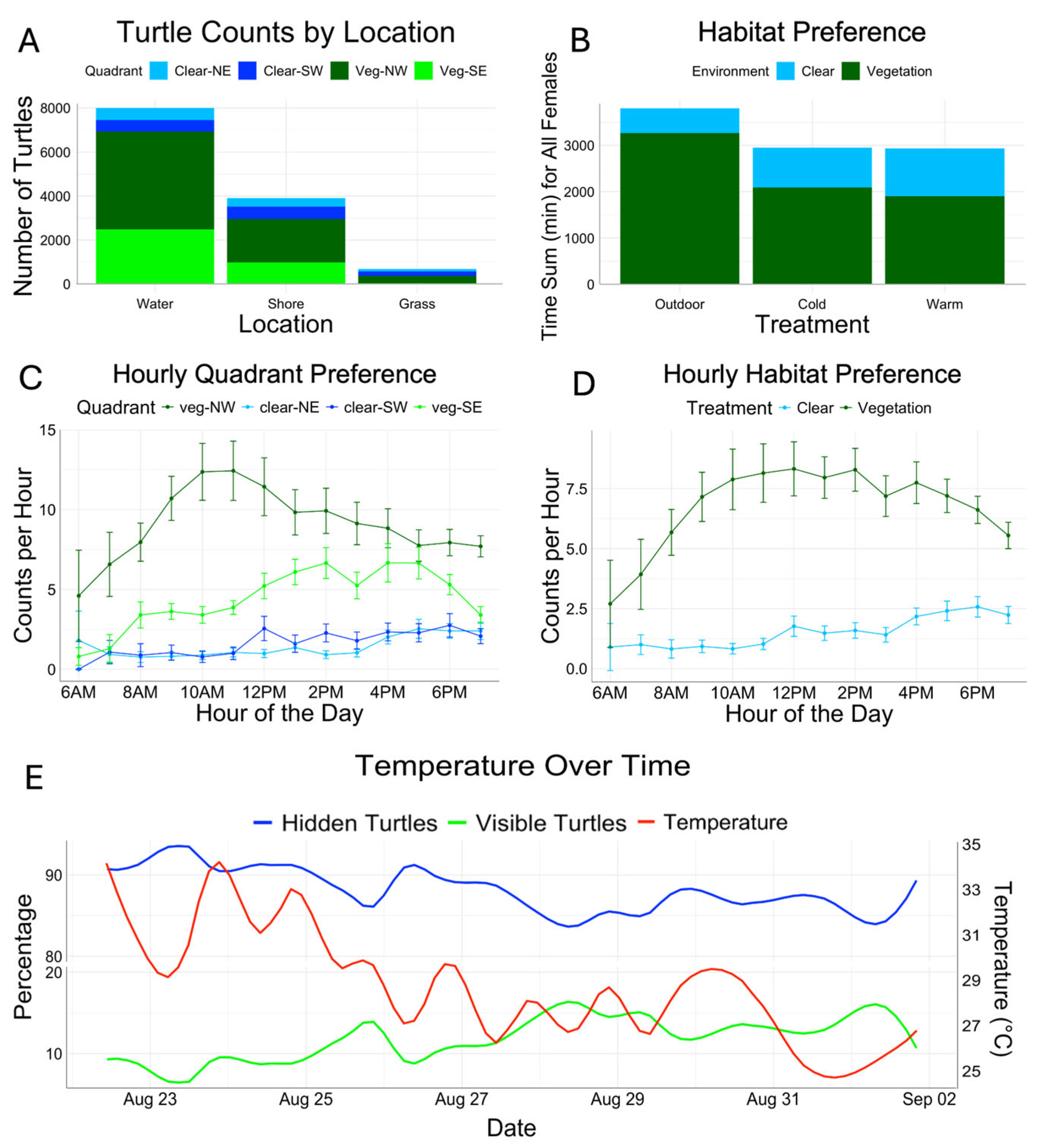 Diversity 17 00414 g006