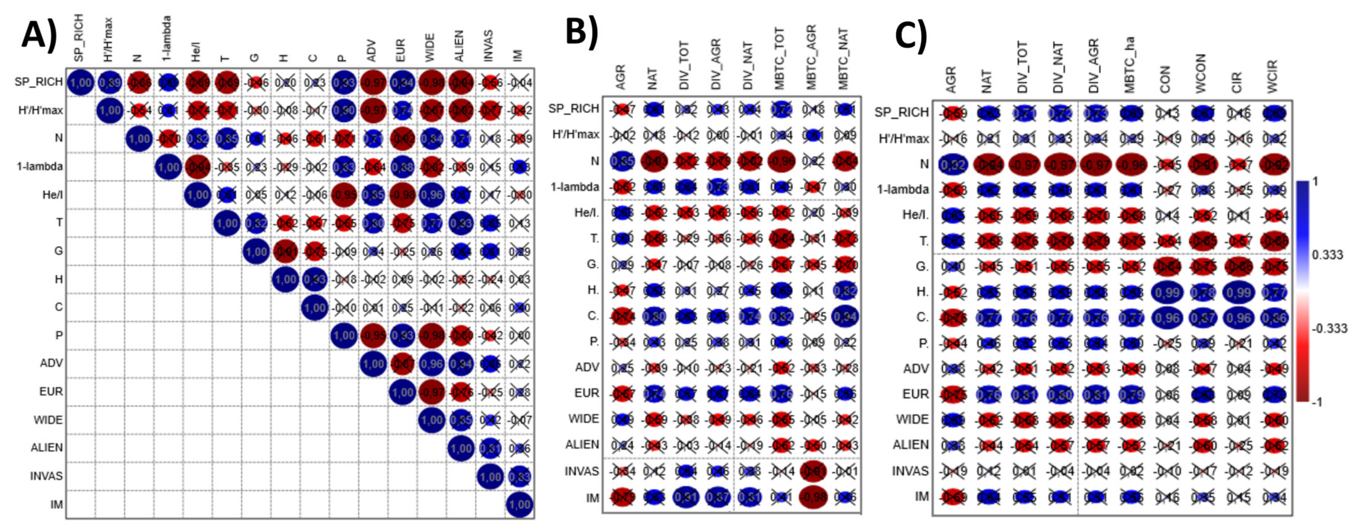 Diversity 17 00418 g002