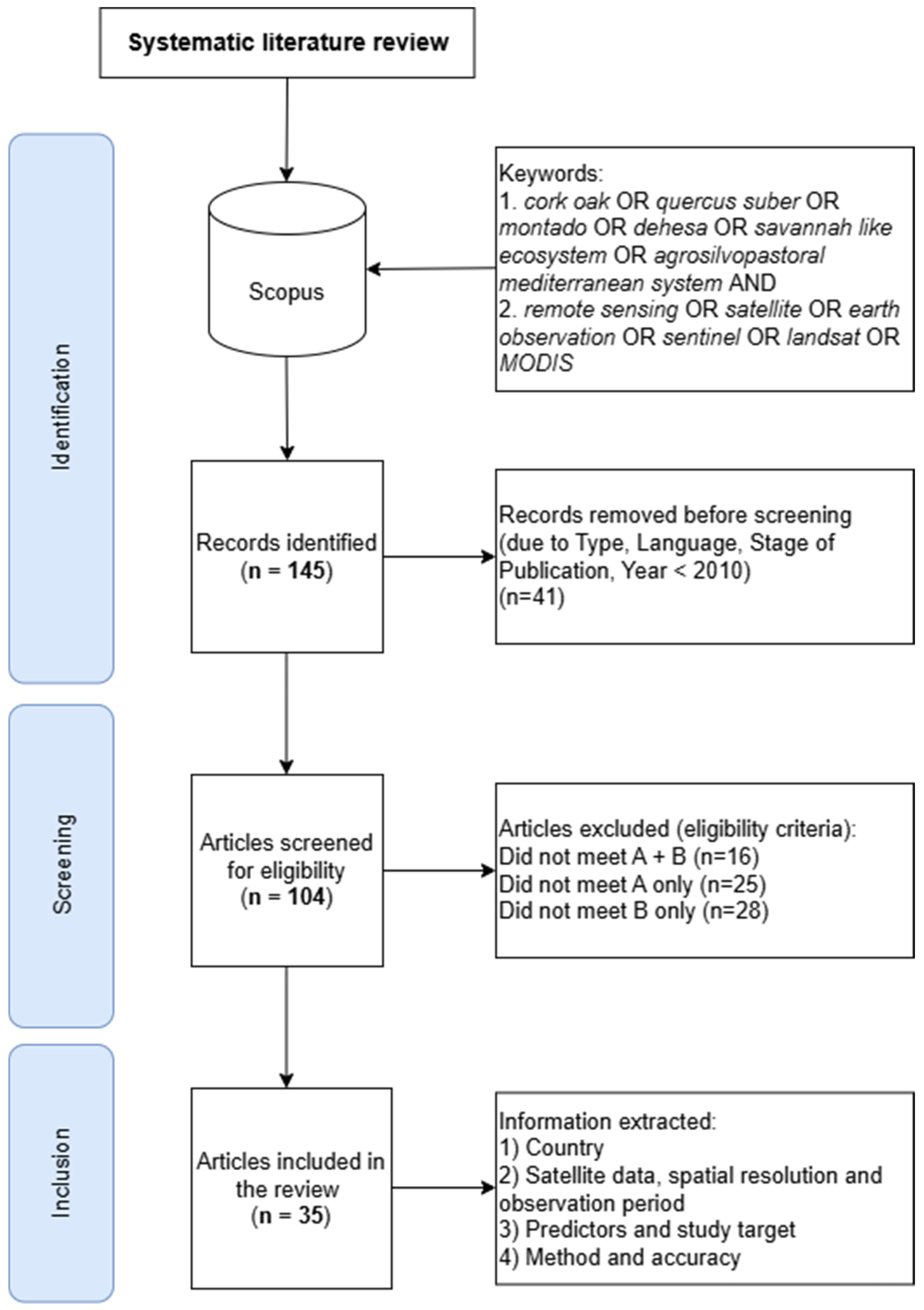 Diversity 17 00420 g002