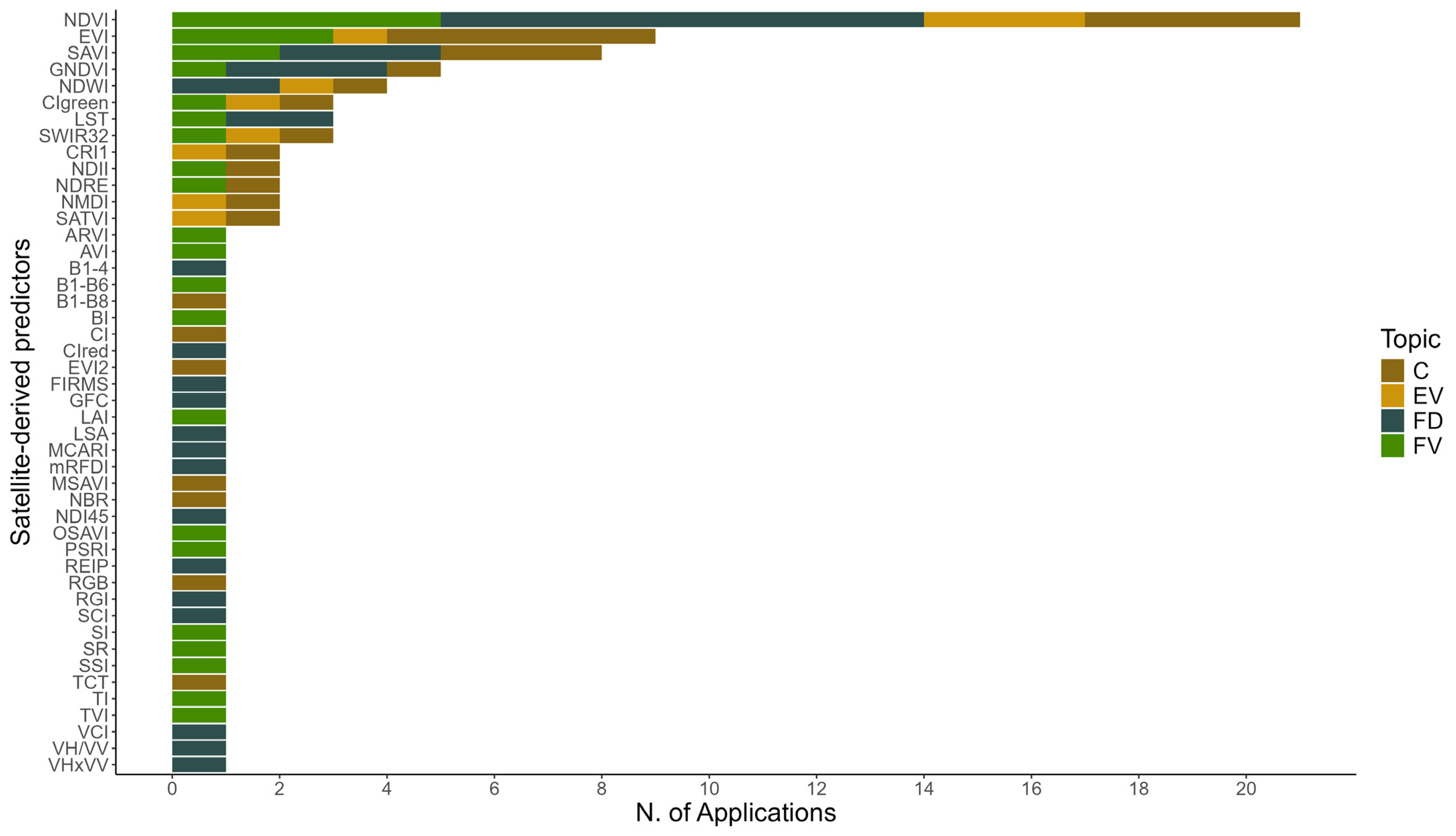 Diversity 17 00420 g006