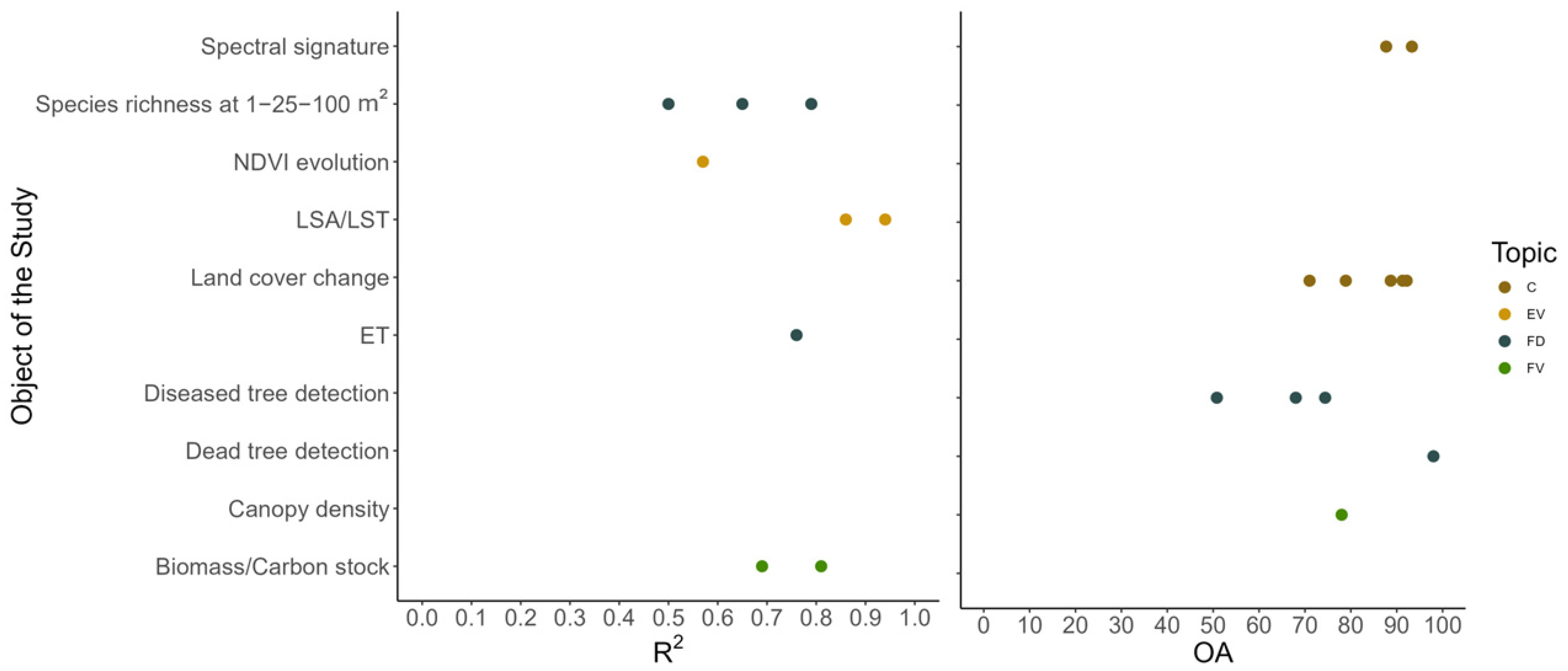Diversity 17 00420 g007