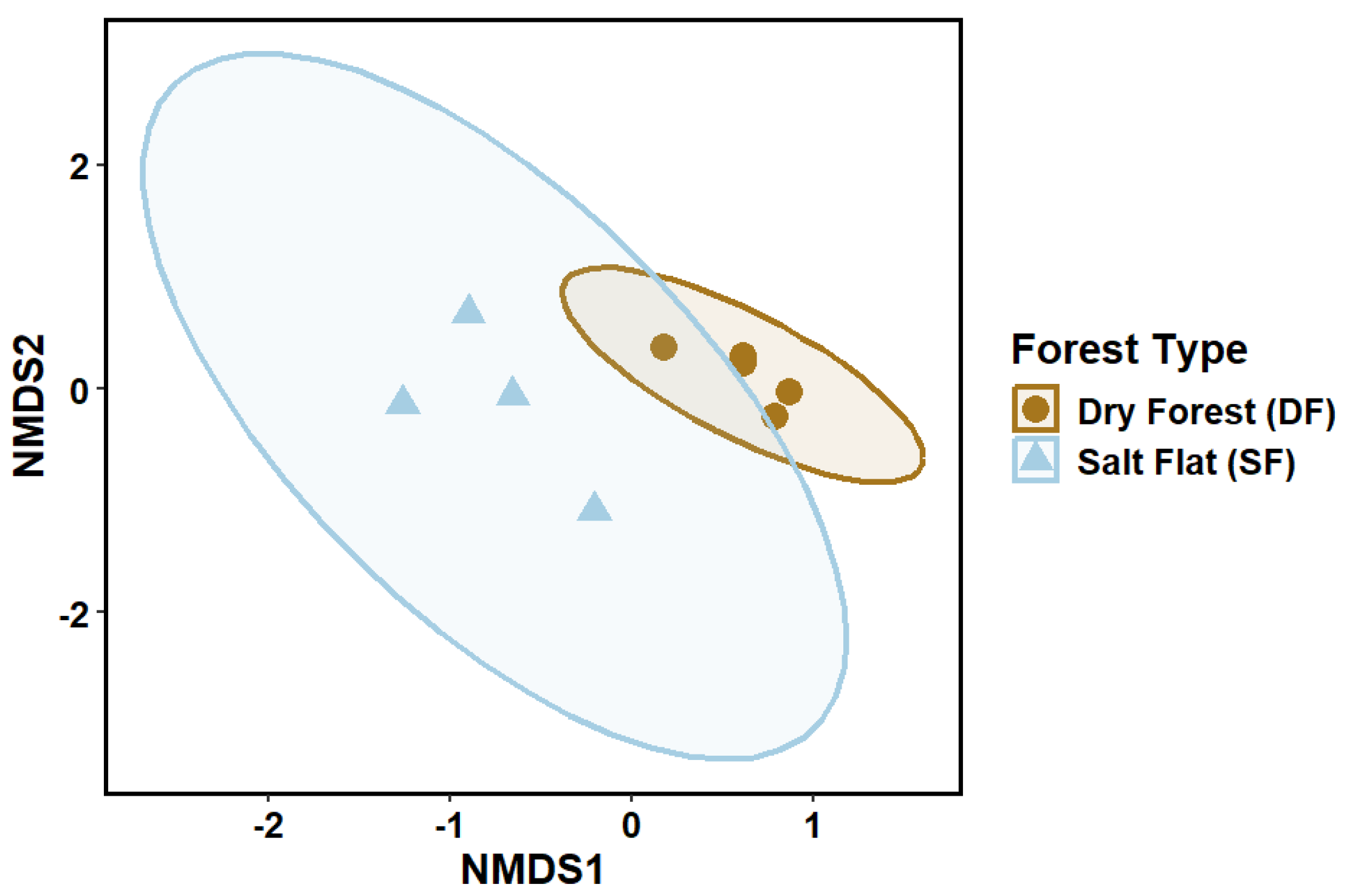 Diversity 17 00422 g007