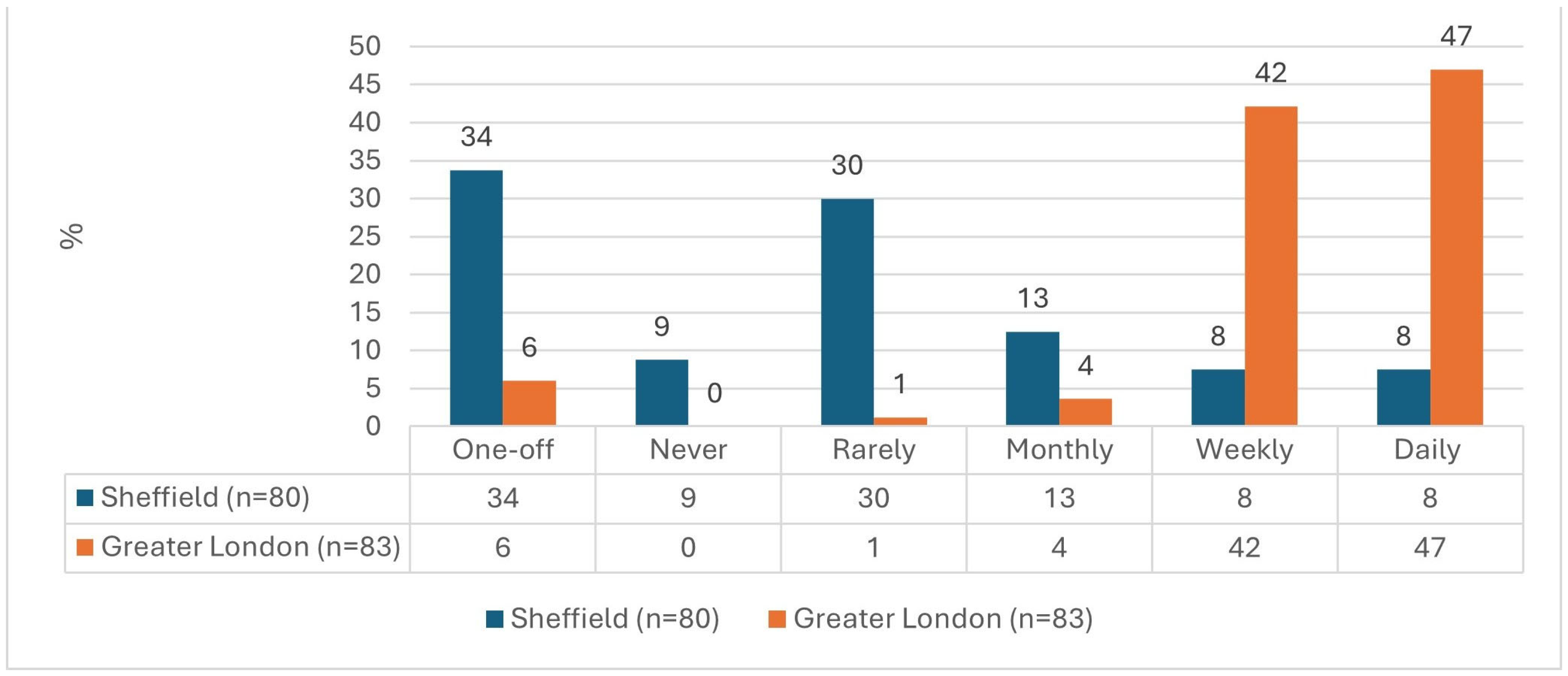 Diversity 17 00423 g006