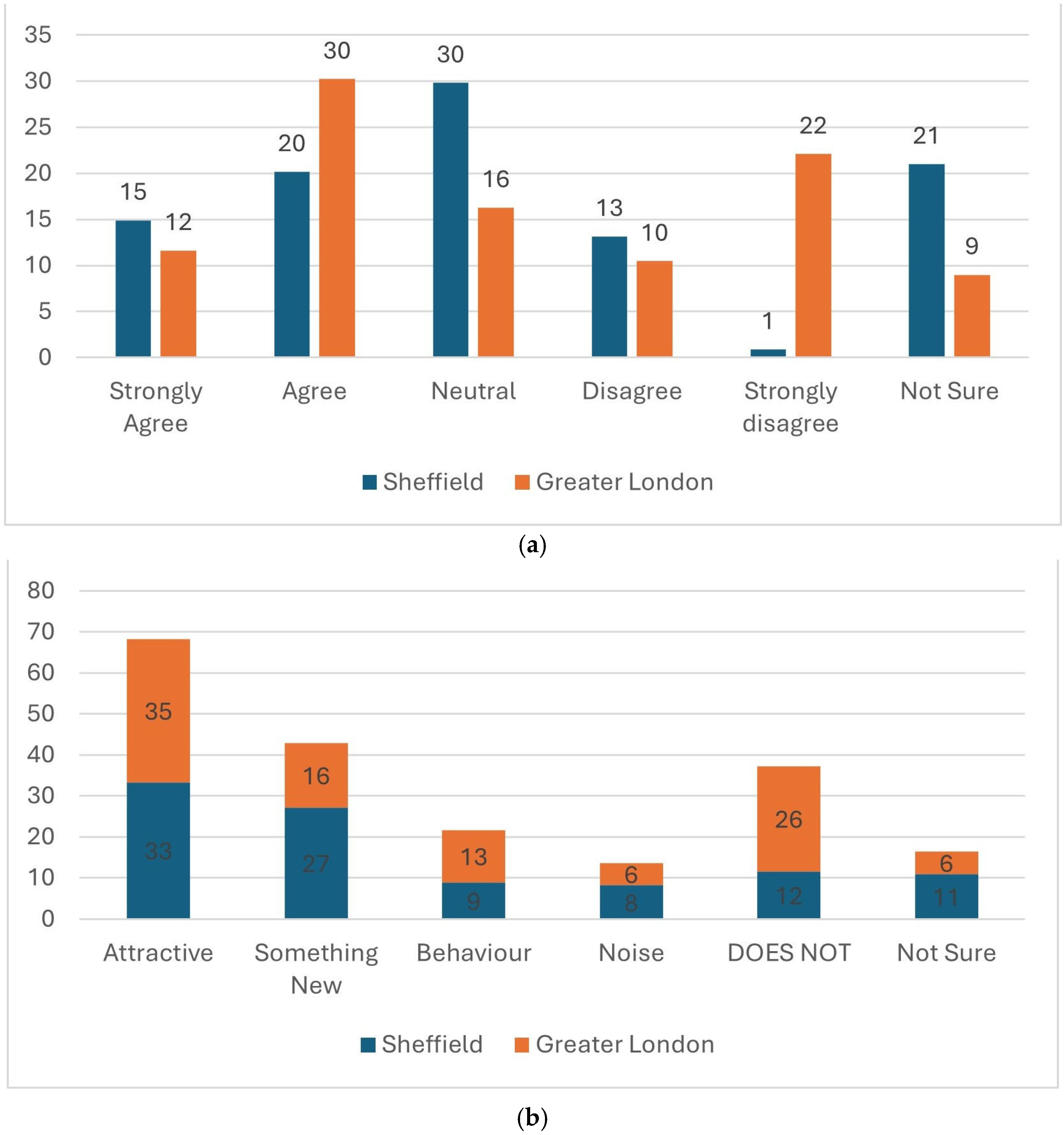 Diversity 17 00423 g007