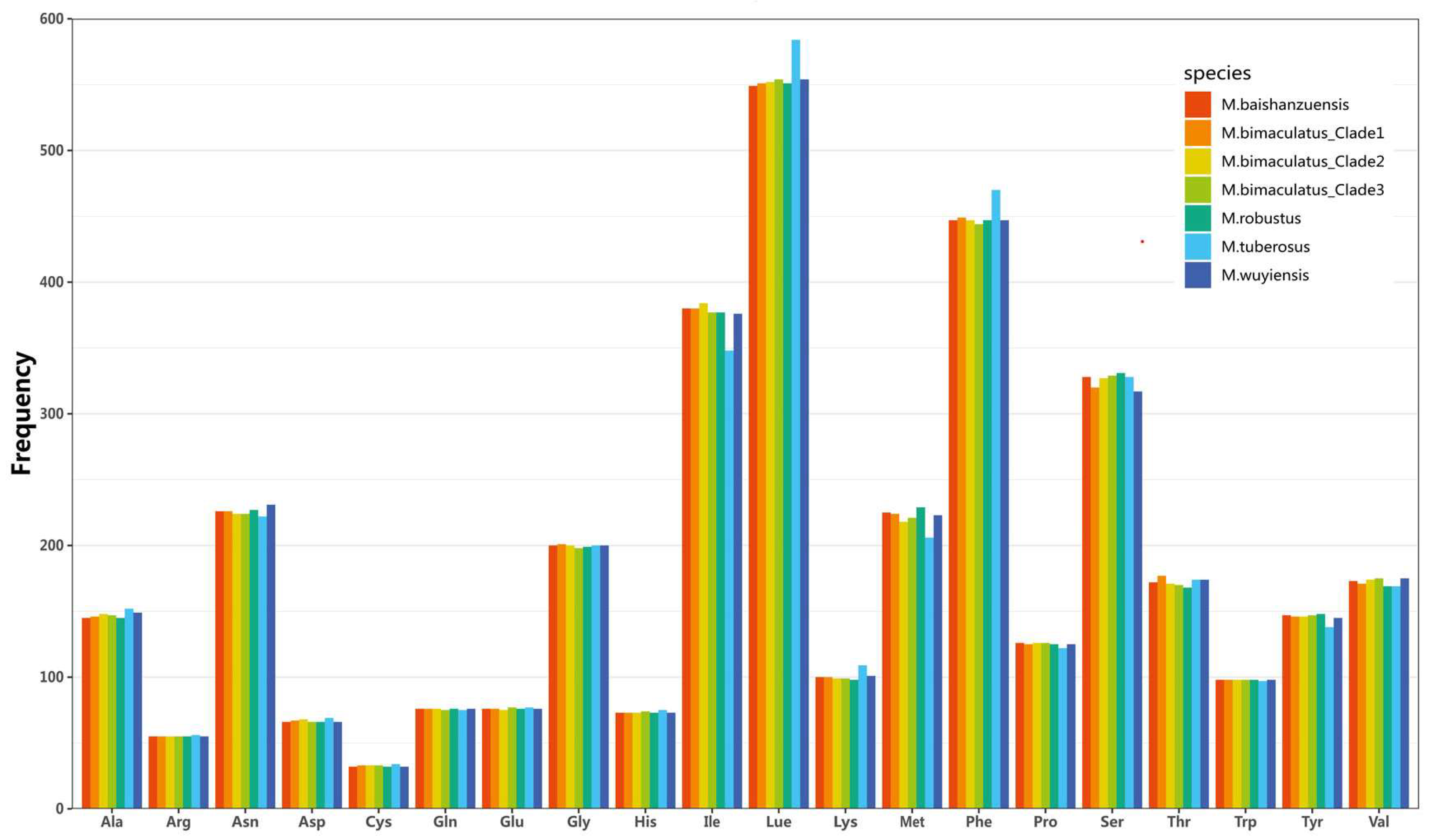 Diversity 17 00424 g002