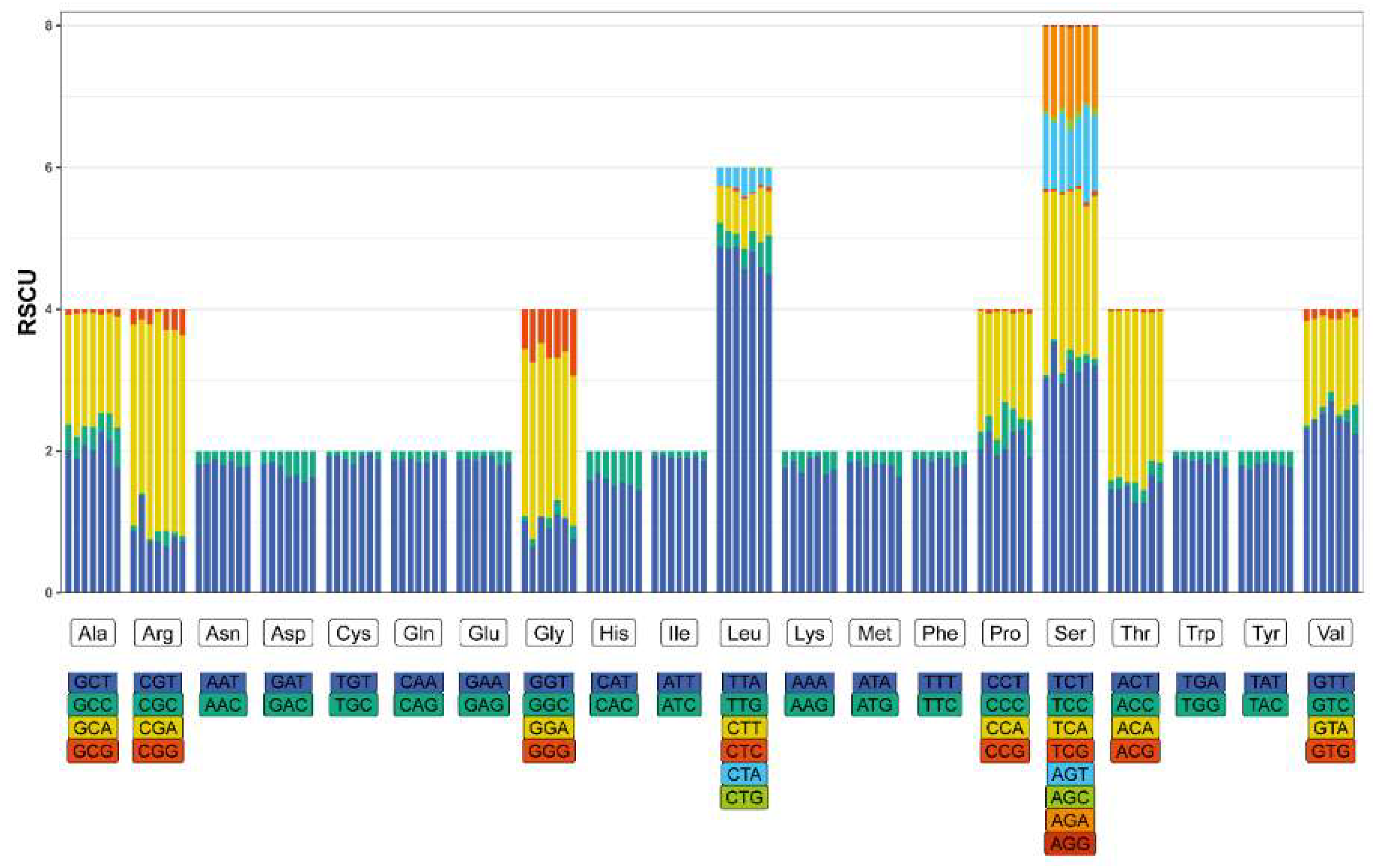 Diversity 17 00424 g003