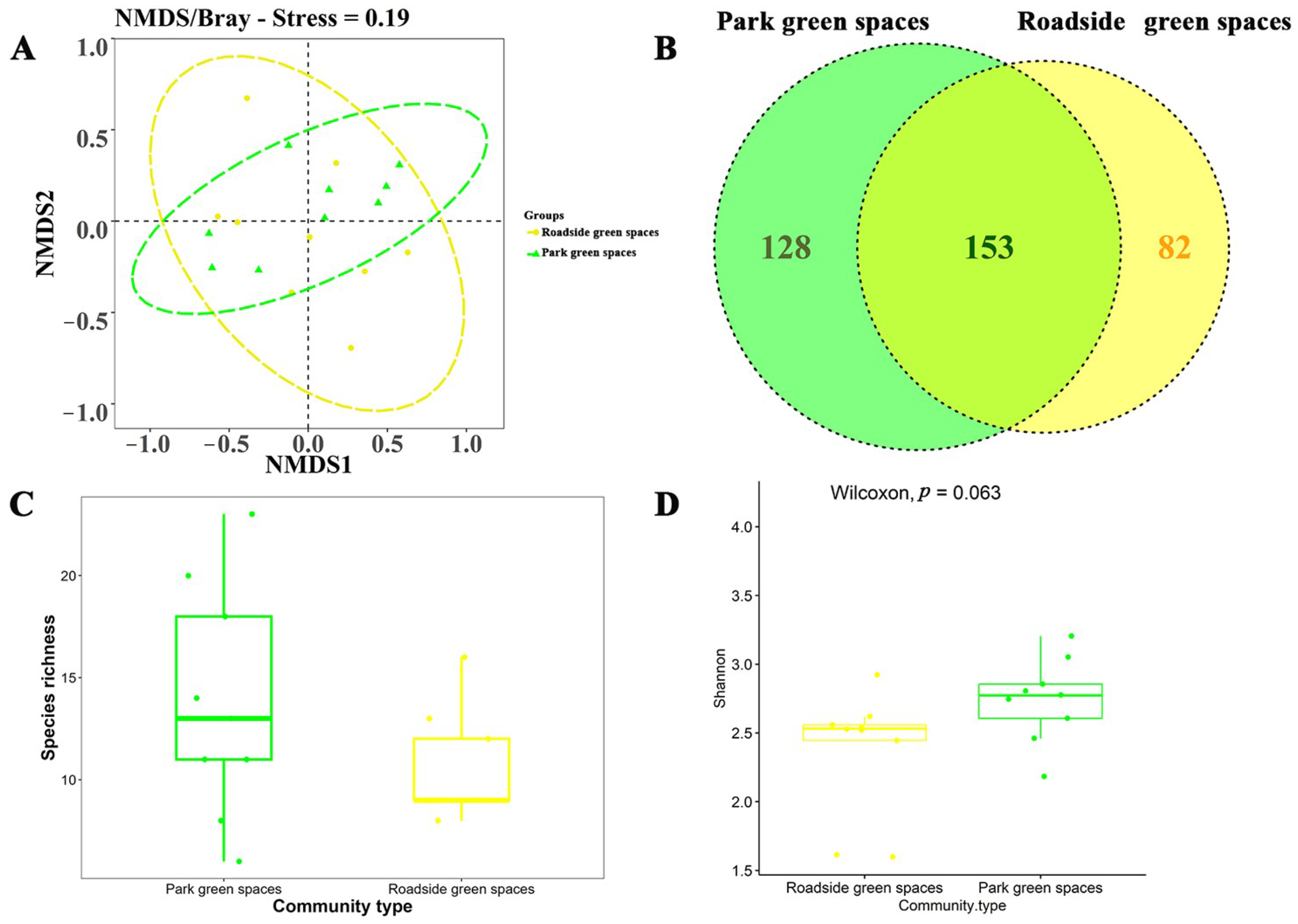 Diversity 17 00425 g003