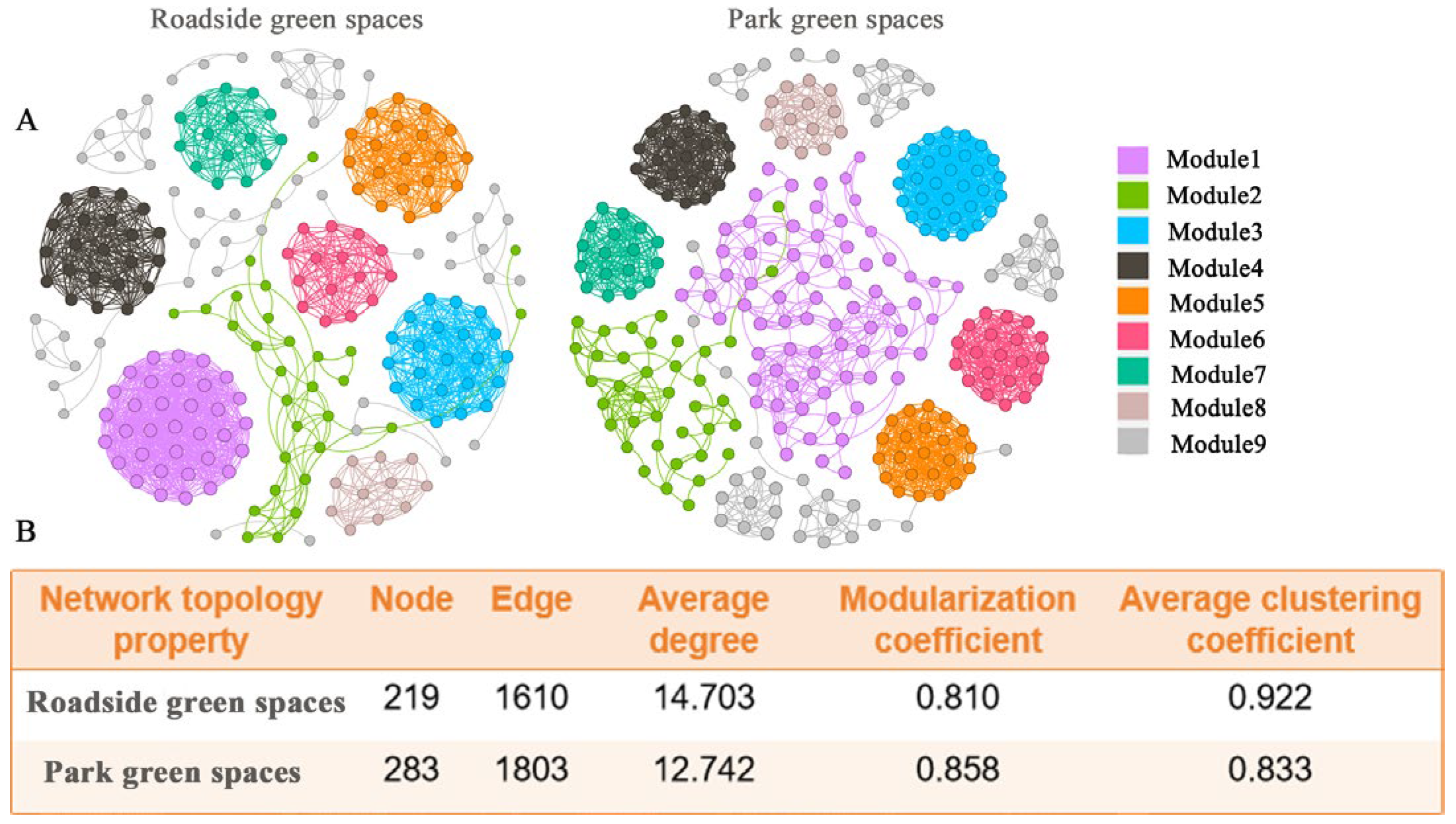 Diversity 17 00425 g005