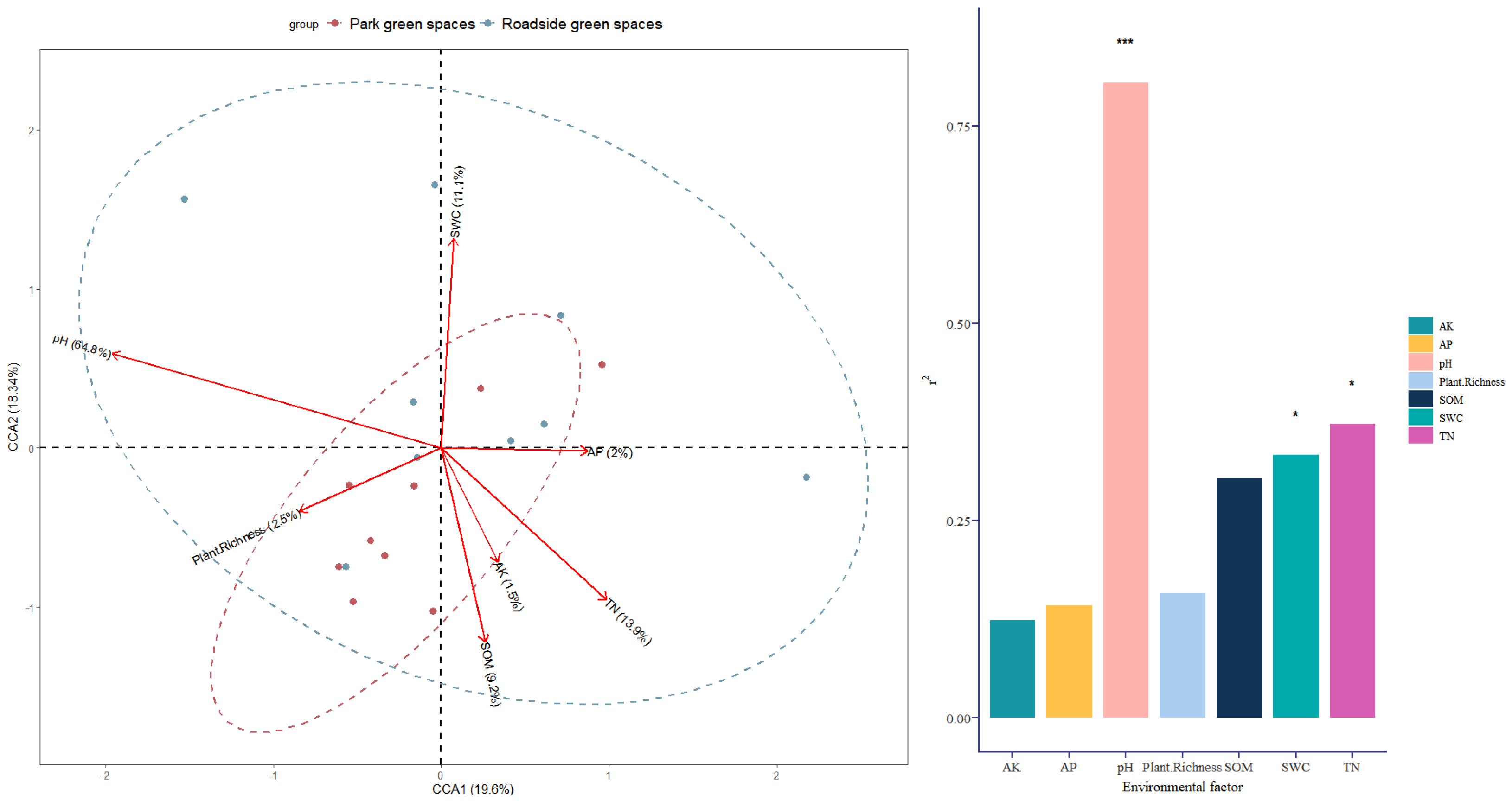 Diversity 17 00425 g006