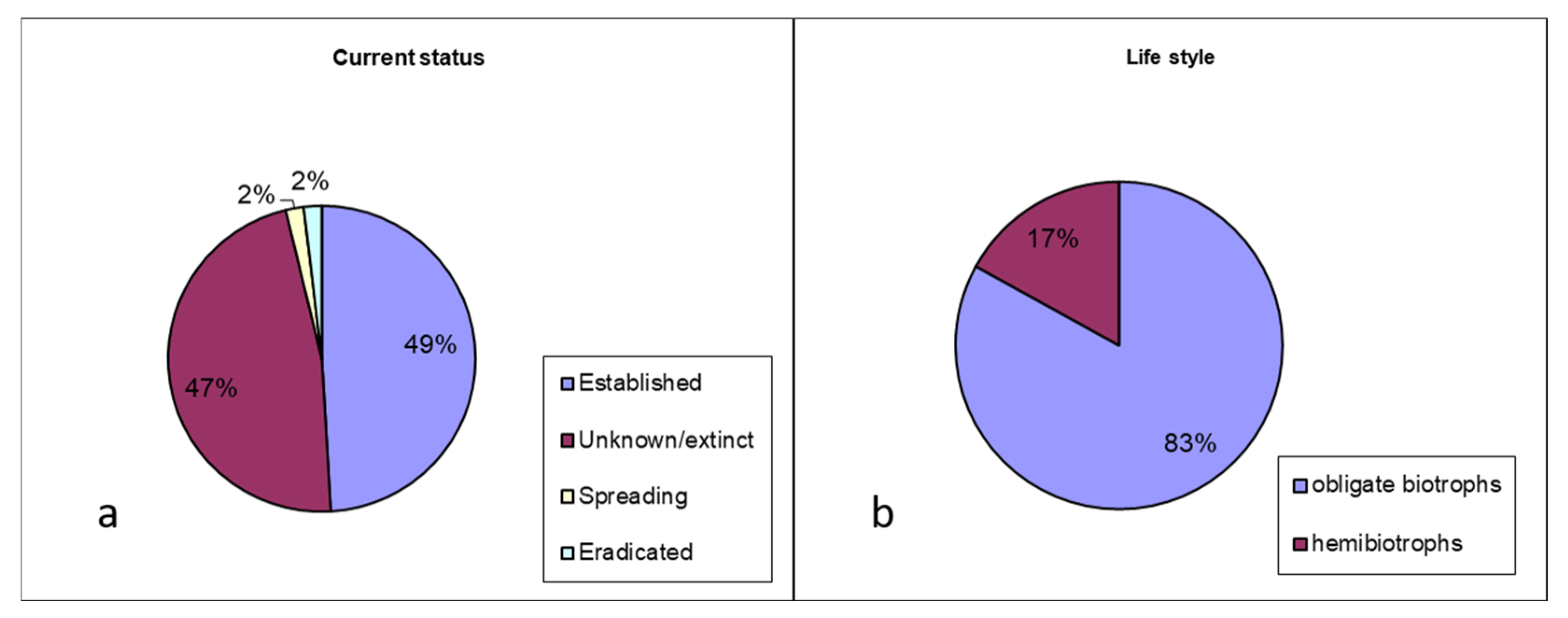 Diversity 17 00426 g001