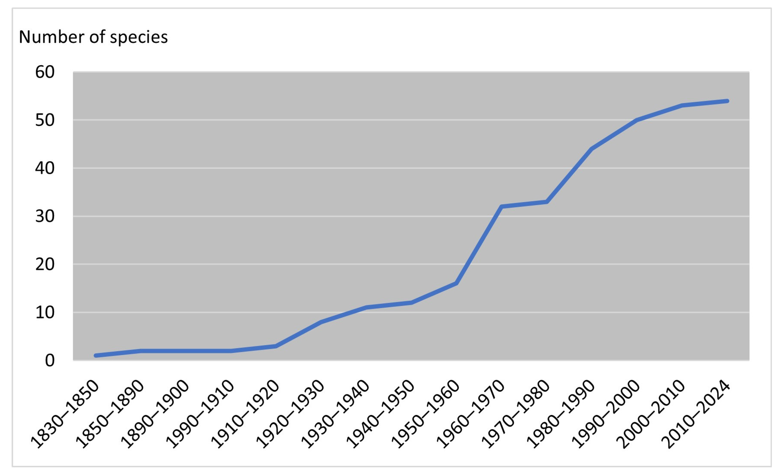 Diversity 17 00426 g002