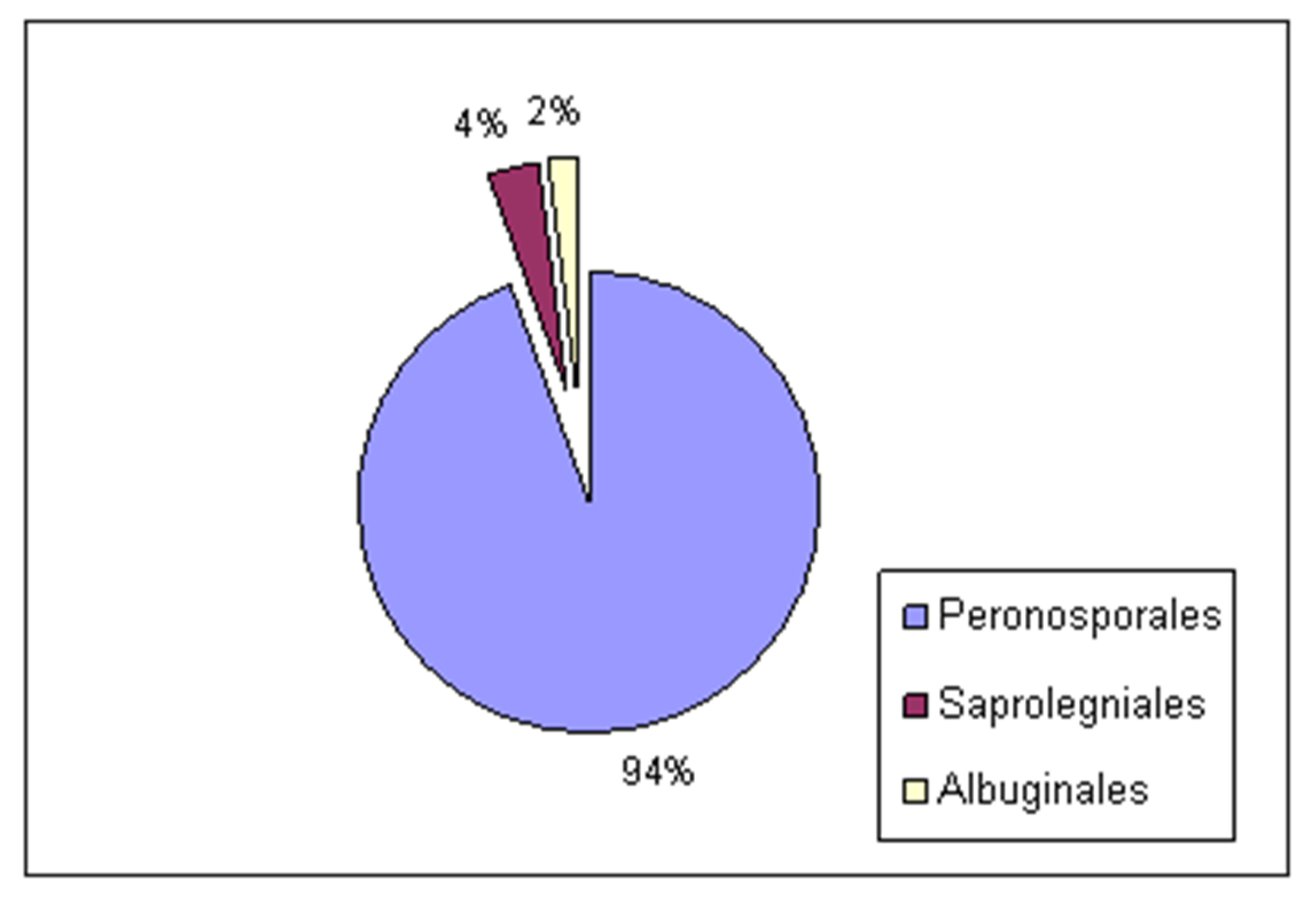 Diversity 17 00426 g003