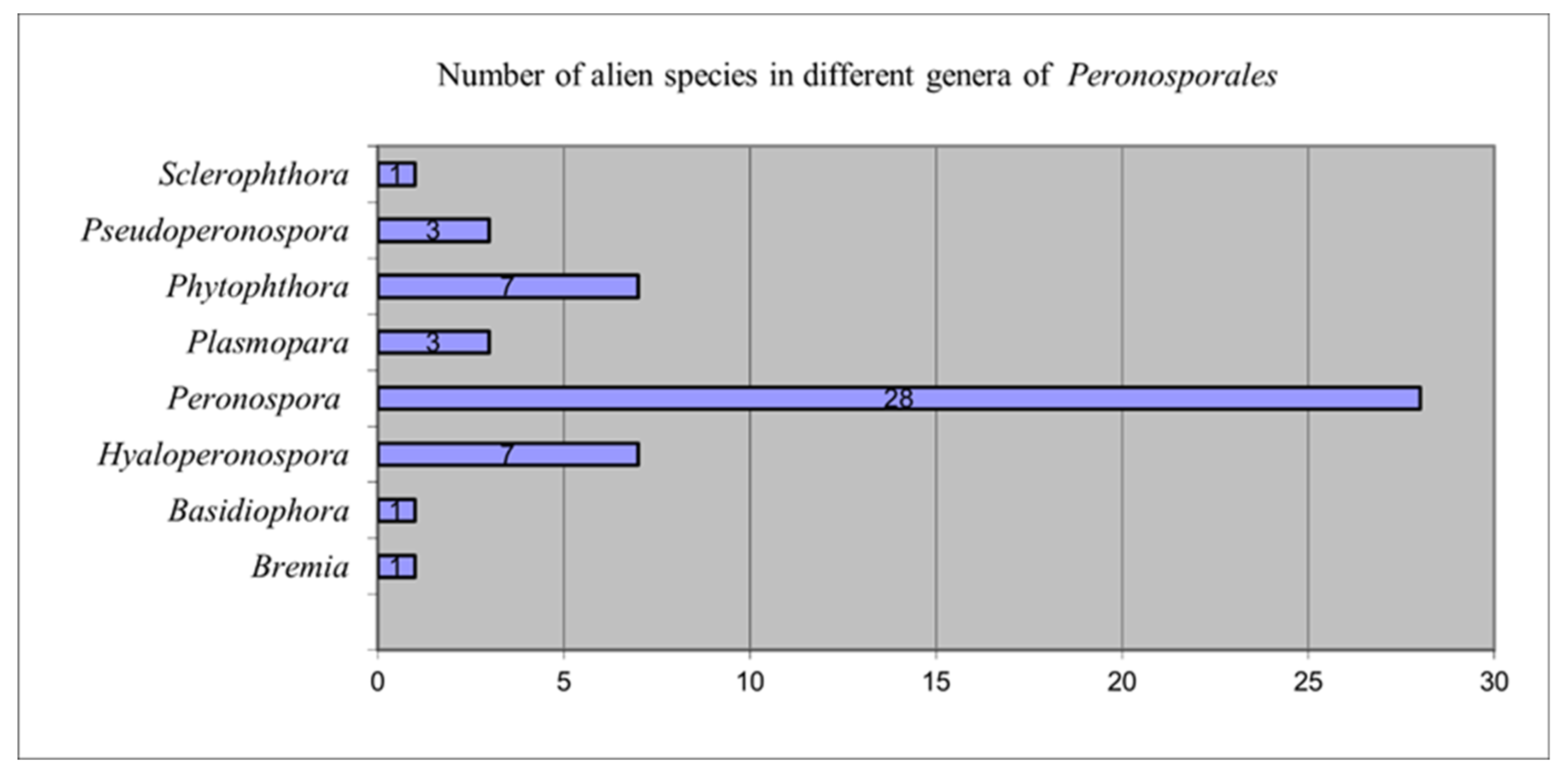 Diversity 17 00426 g004
