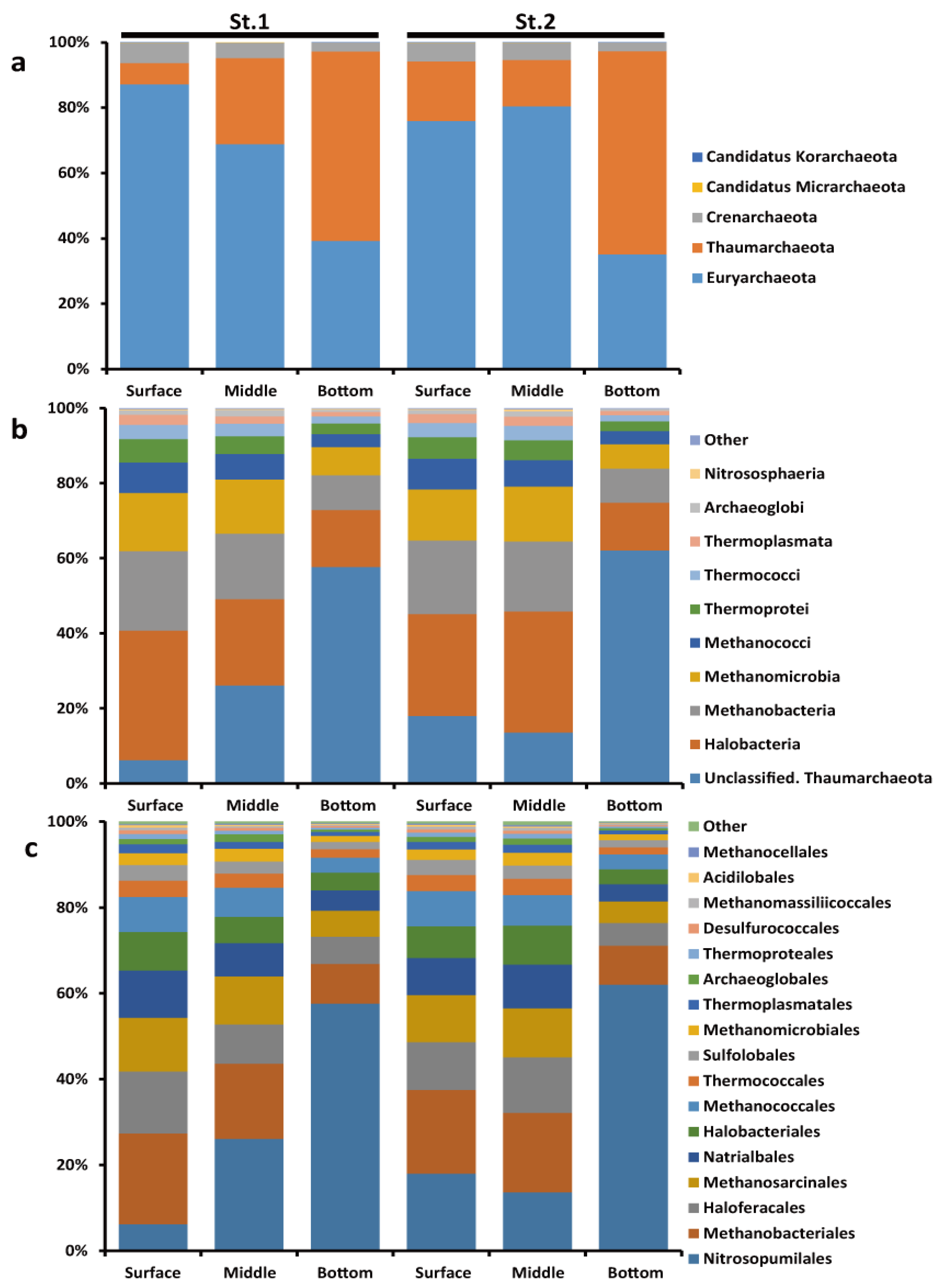 Diversity 17 00429 g003