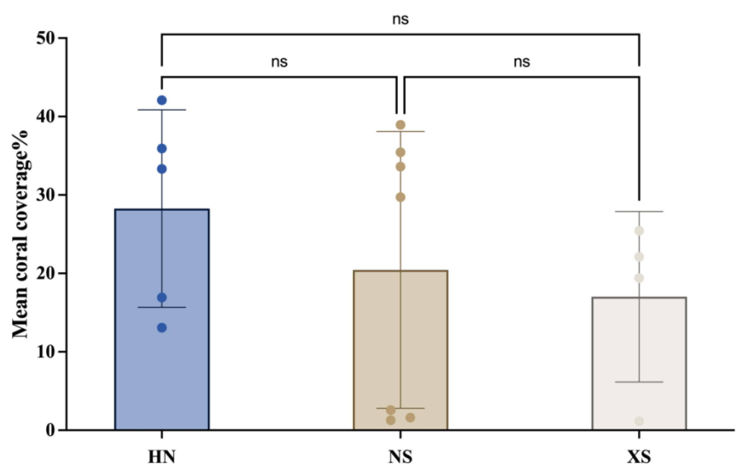 Diversity 17 00432 g002