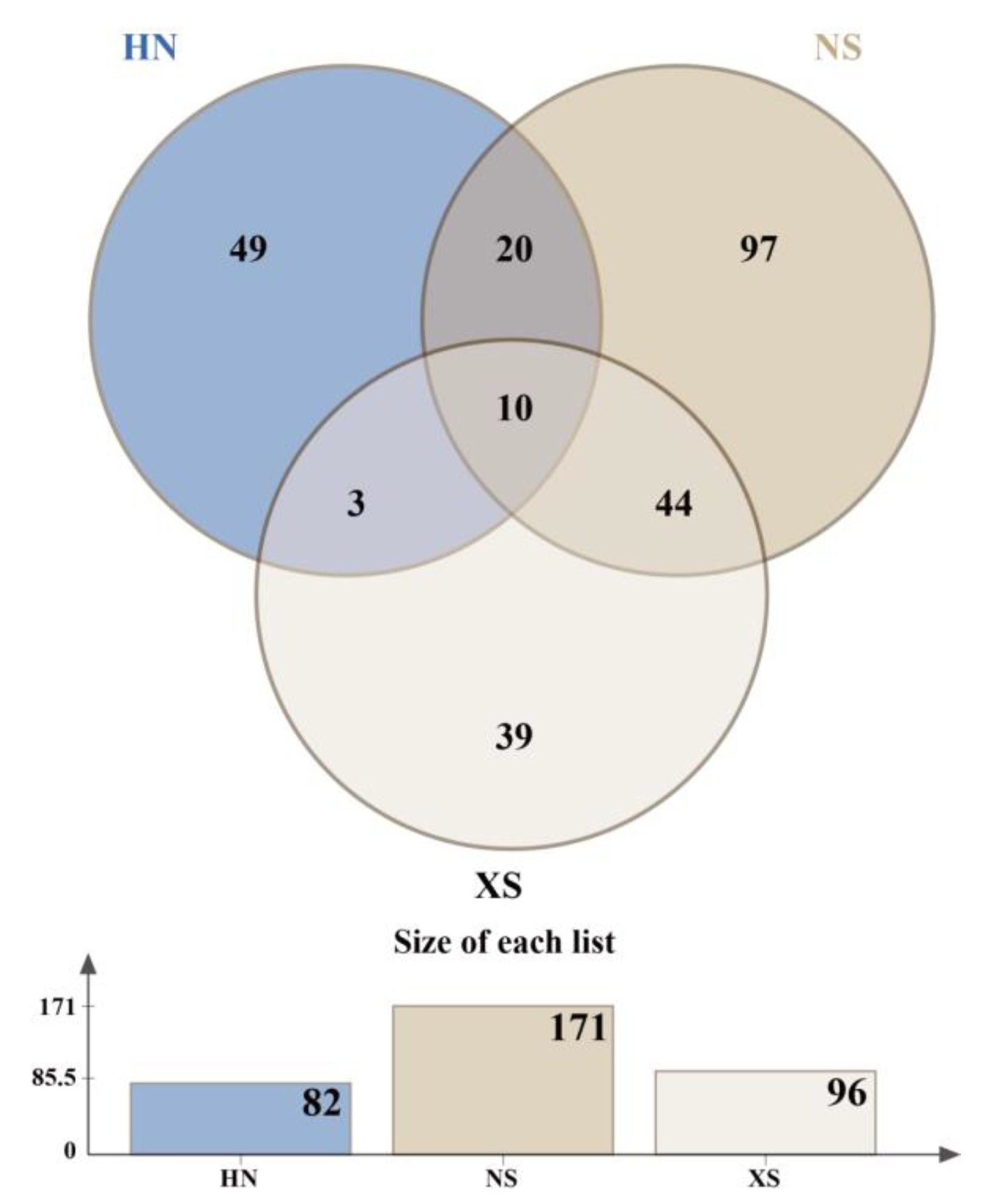 Diversity 17 00432 g004