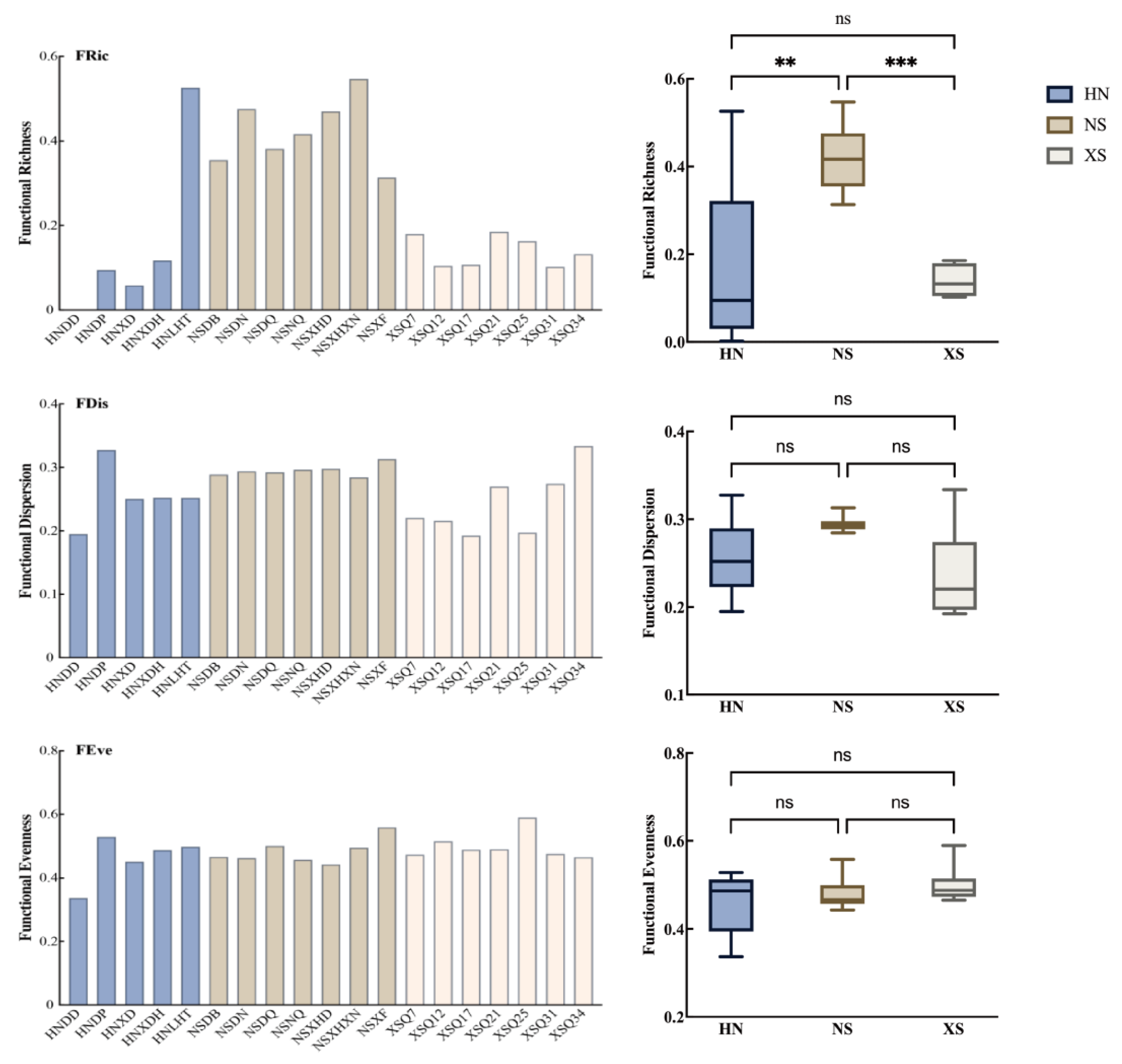 Diversity 17 00432 g006