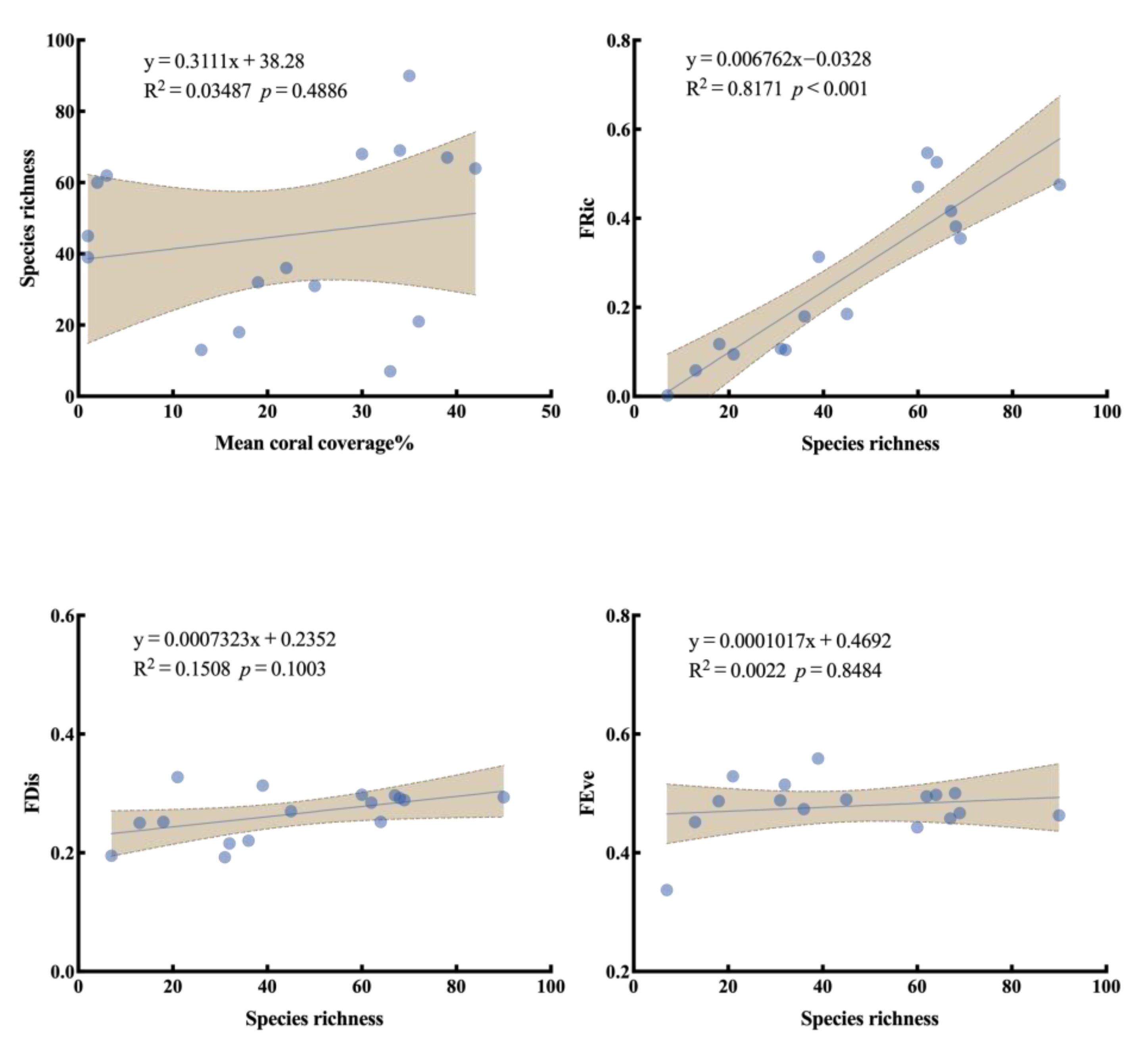 Diversity 17 00432 g007