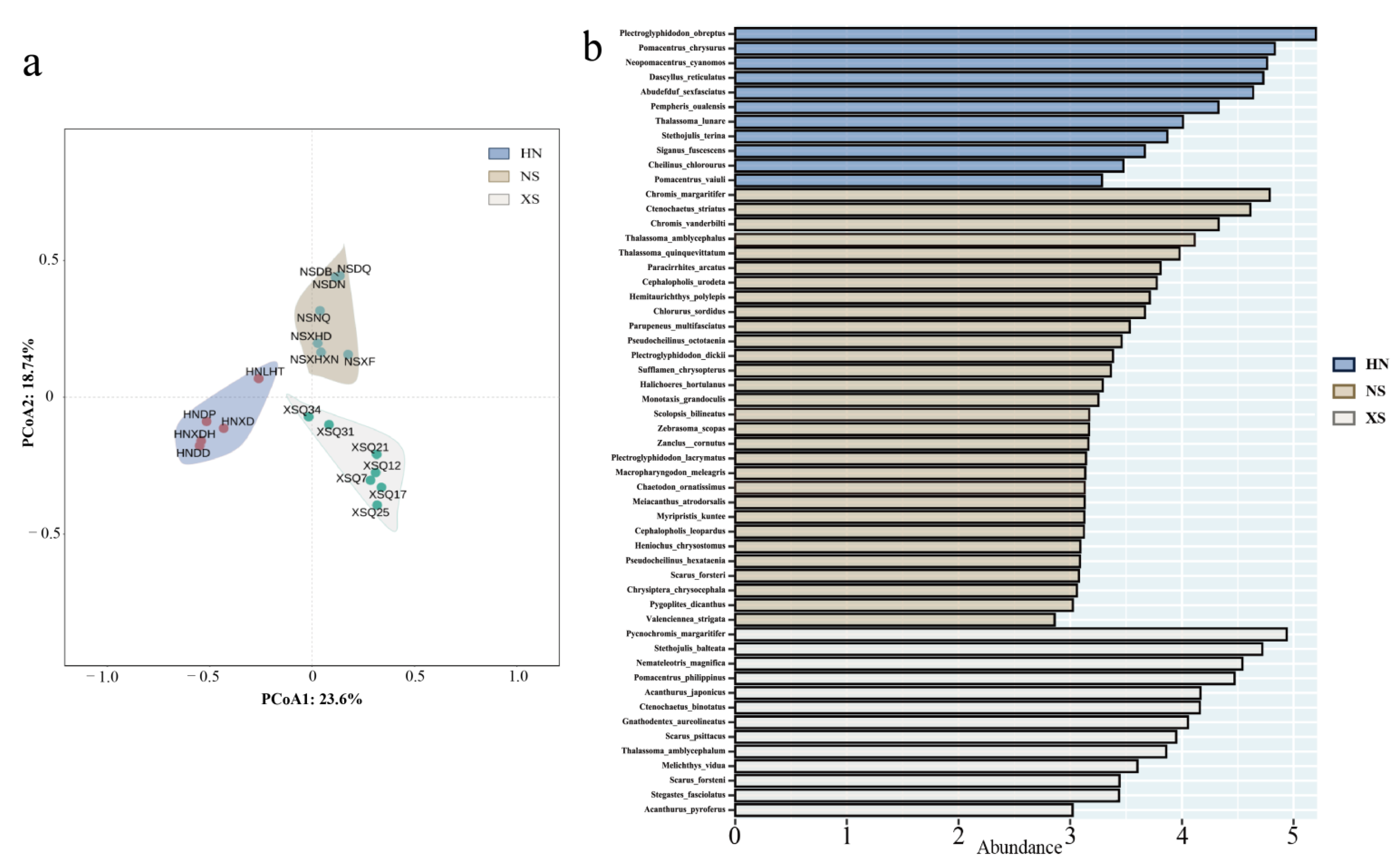 Diversity 17 00432 g009