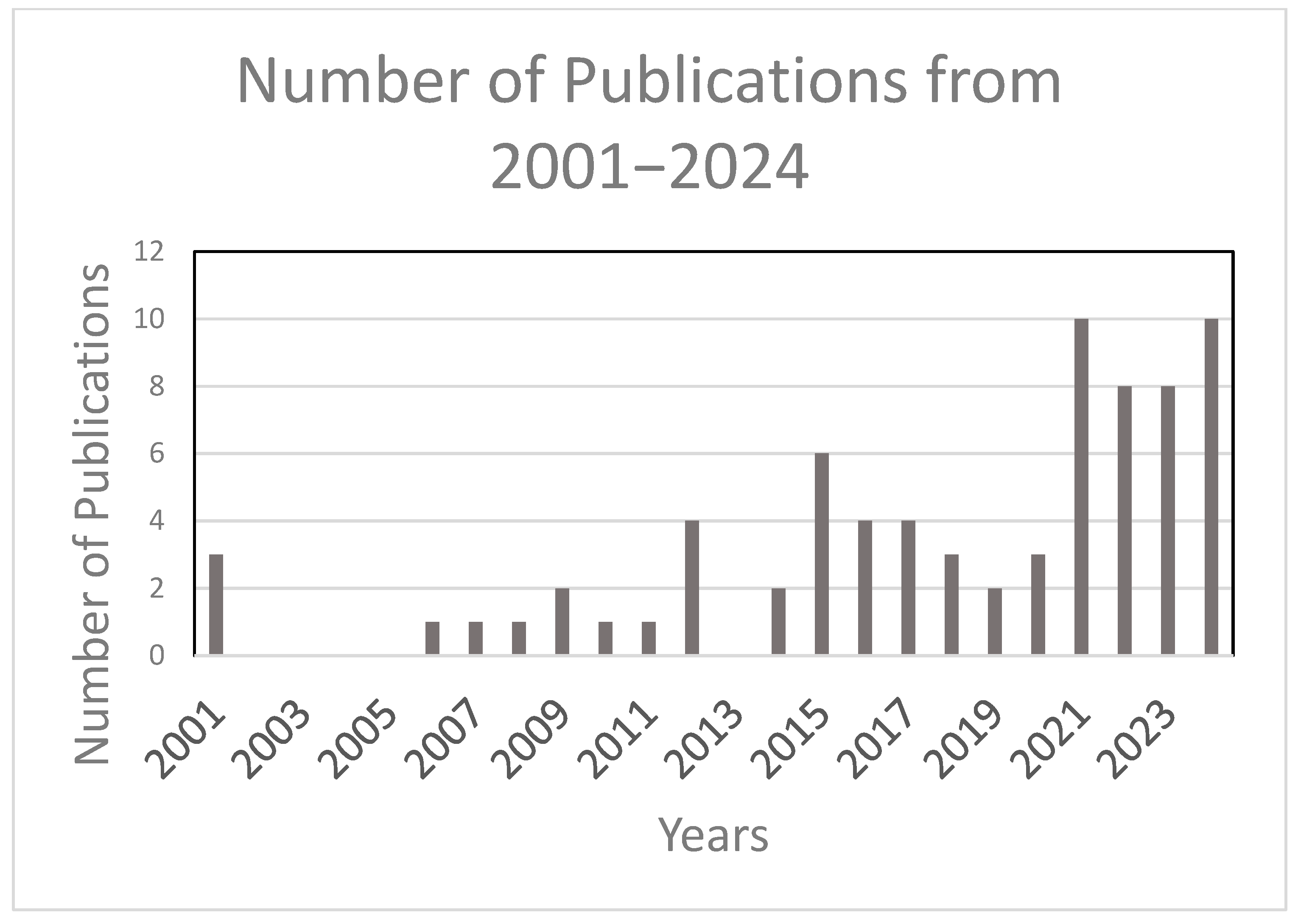 Diversity 17 00434 g001